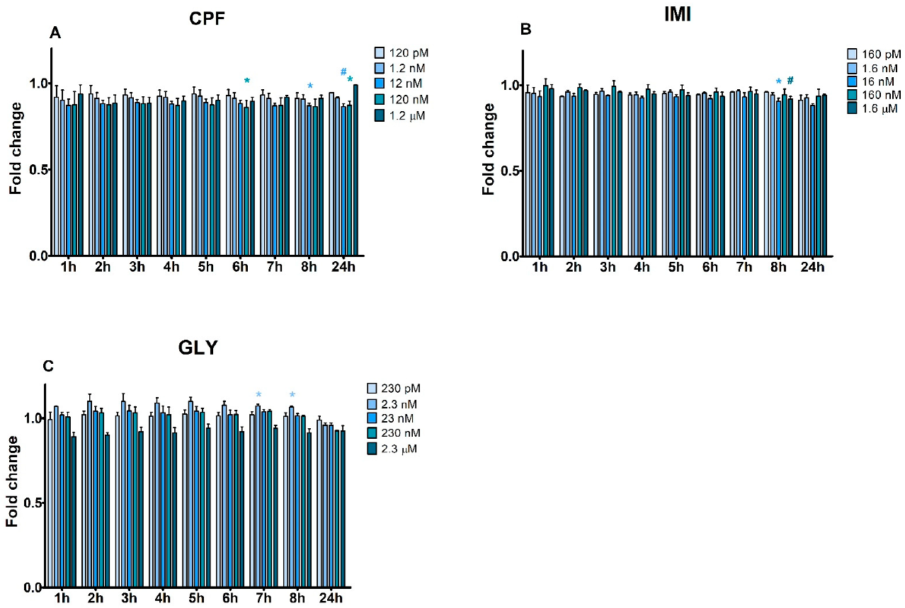 Ijerph 19 04453 g003 Ijerph 19 04453 g003