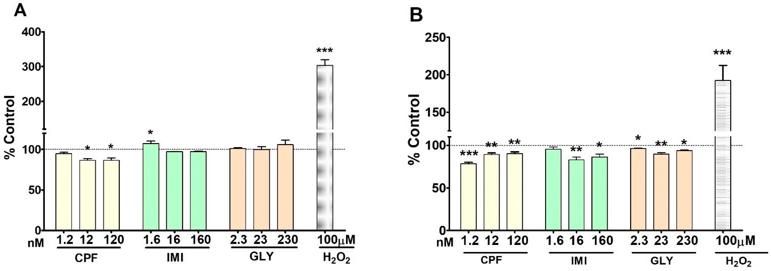 Ijerph 19 04453 g005 Ijerph 19 04453 g005
