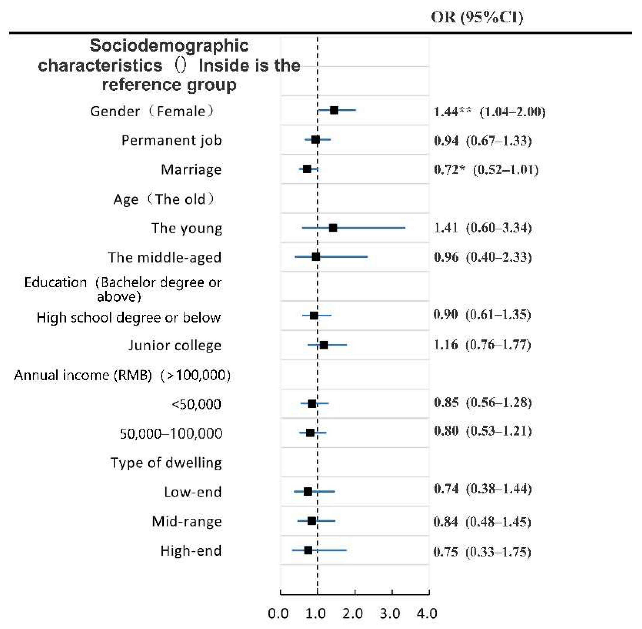 Ijerph 19 04501 g003