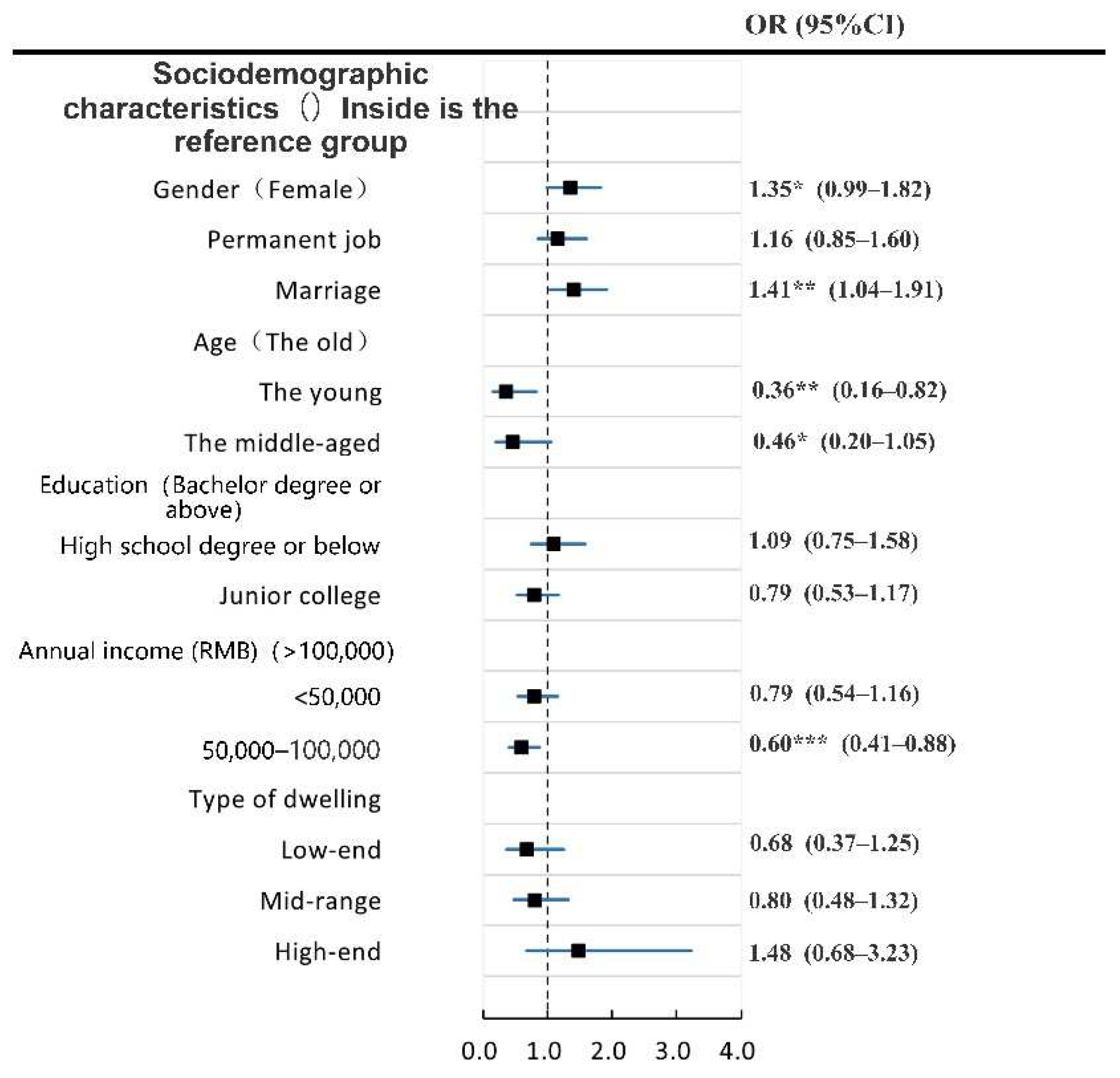 Ijerph 19 04501 g004