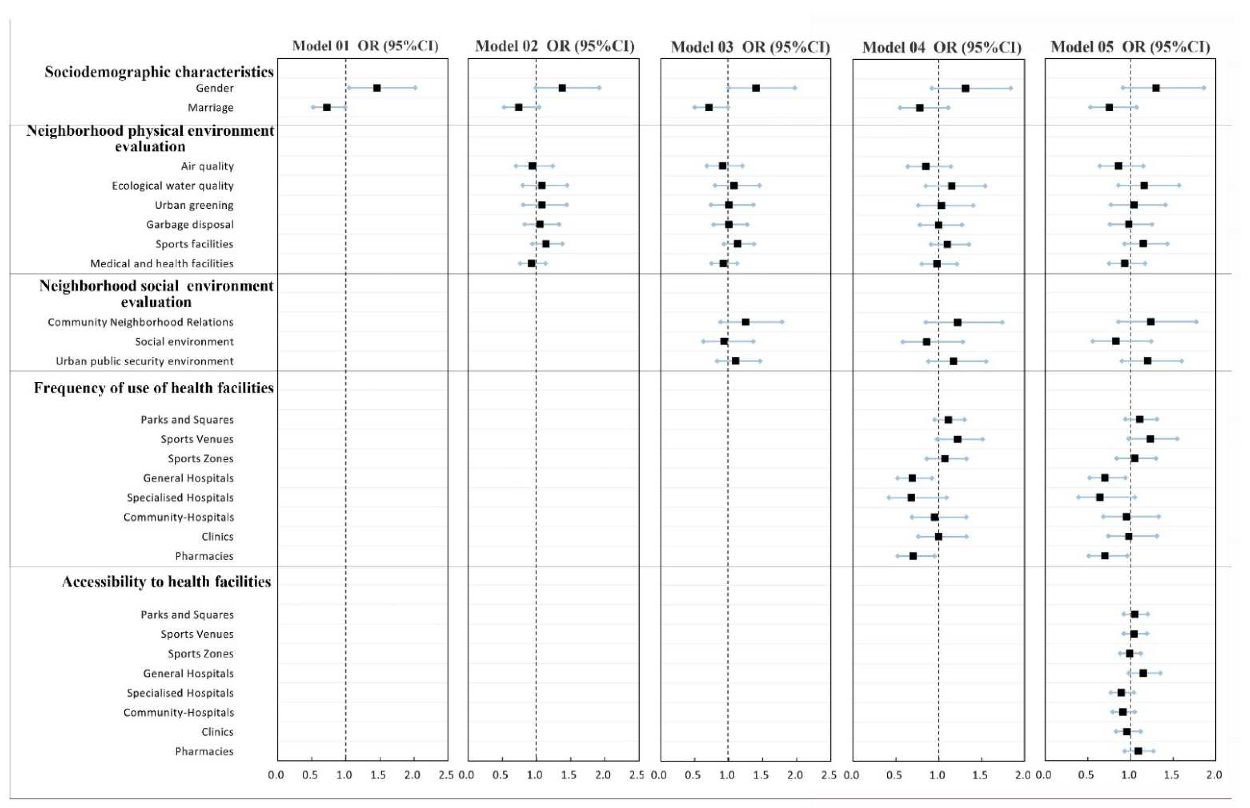 Ijerph 19 04501 g005