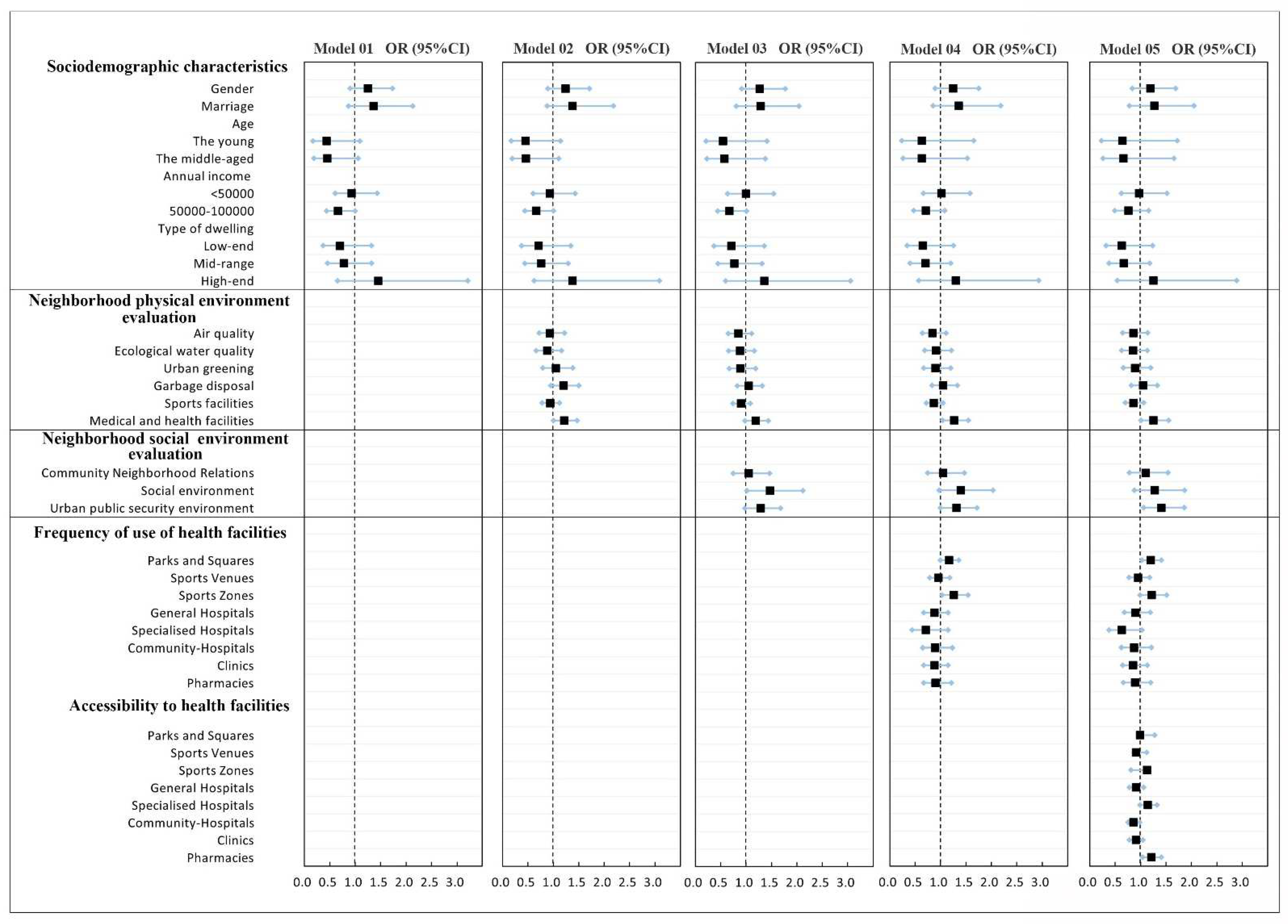 Ijerph 19 04501 g006