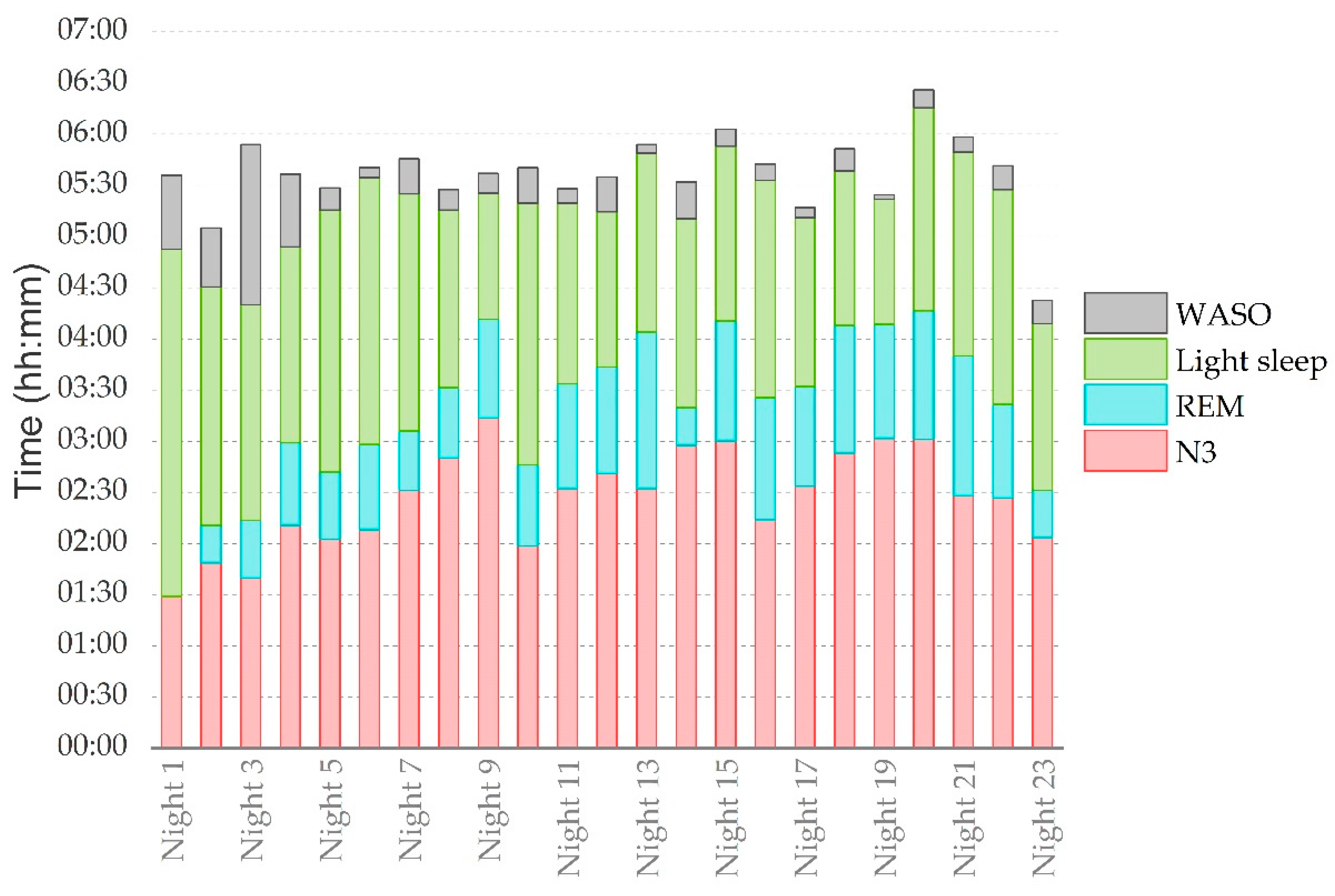Ijerph 19 04543 g002 Ijerph 19 04543 g002