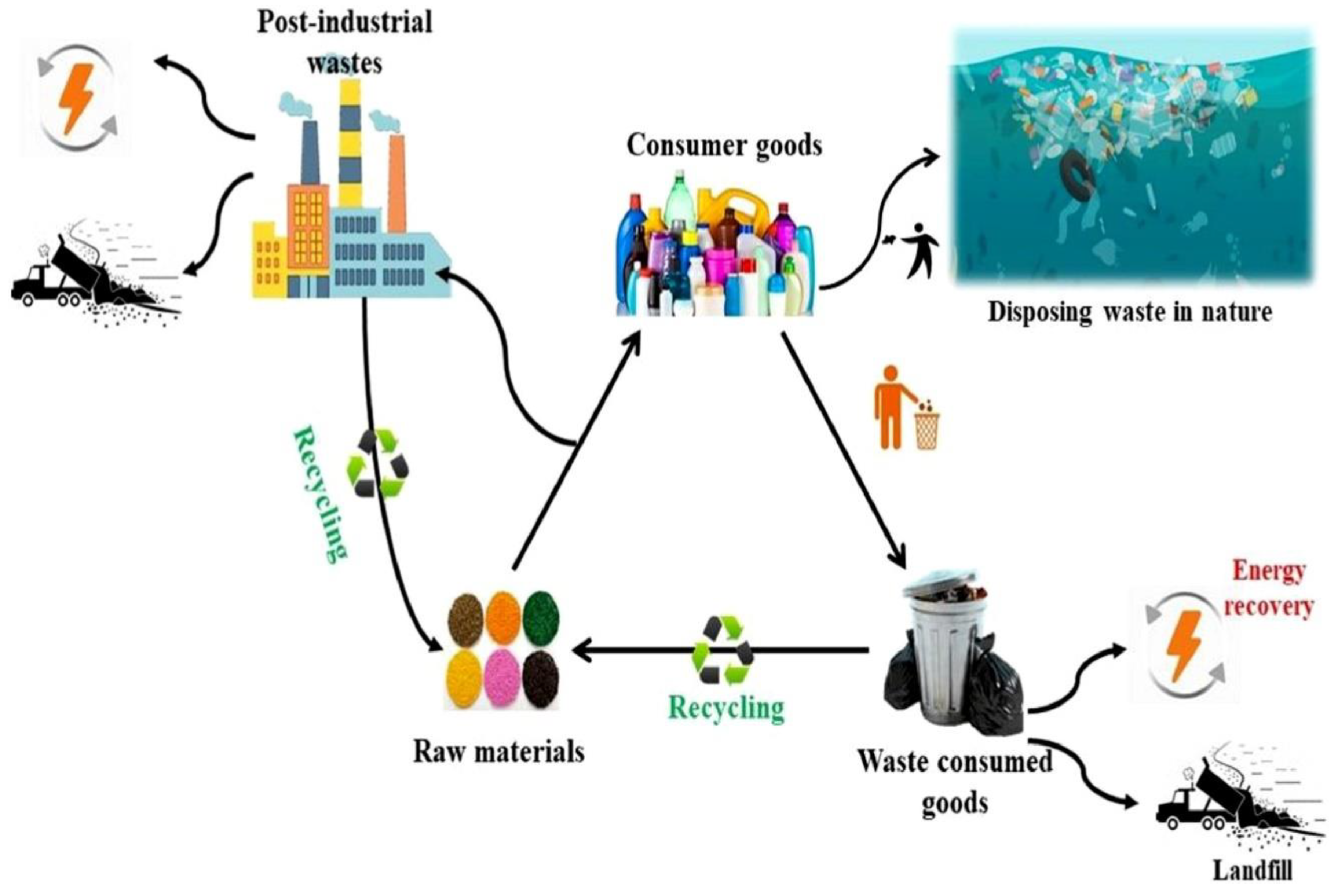 File:Waste recycling plant - materials recovery facility icon.png