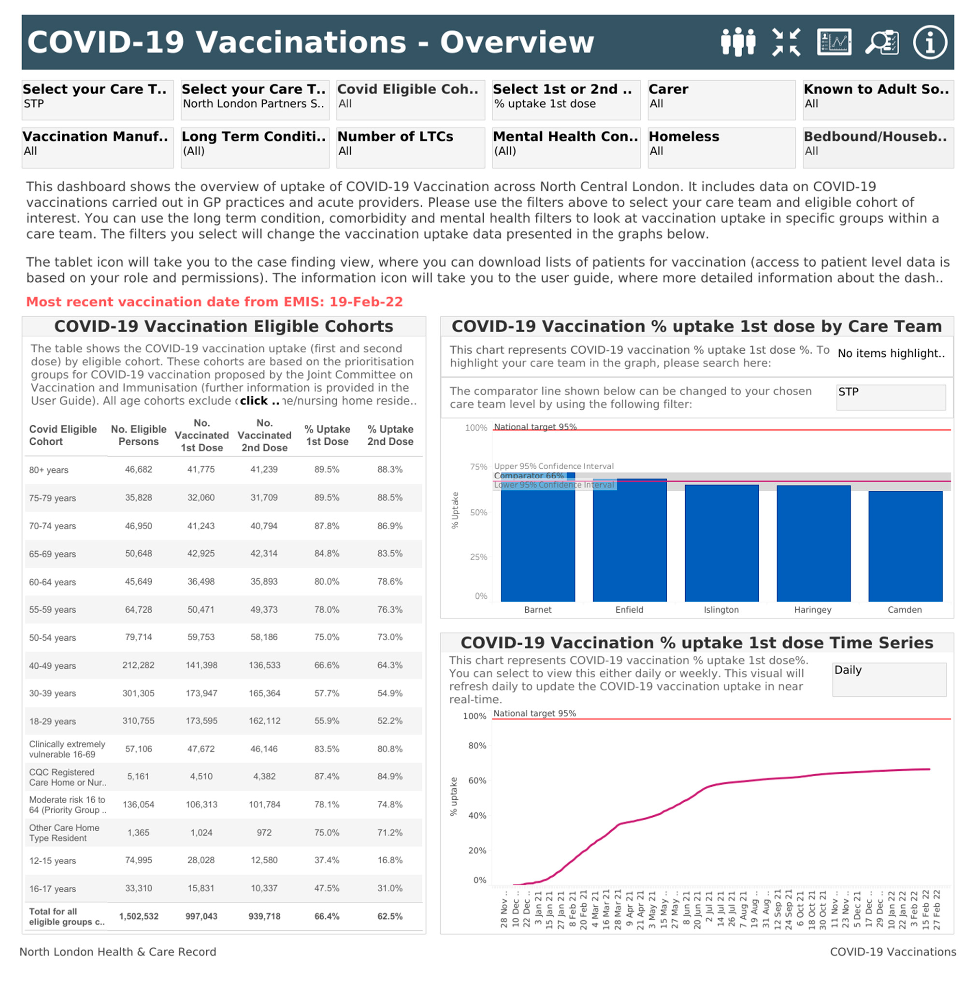Ijerph Free Full Text A Protocol For A Mixed Methods Process Evaluation Of A Local Population Health Management System To Reduce Inequities In Covid 19 Vaccination Uptake Html
