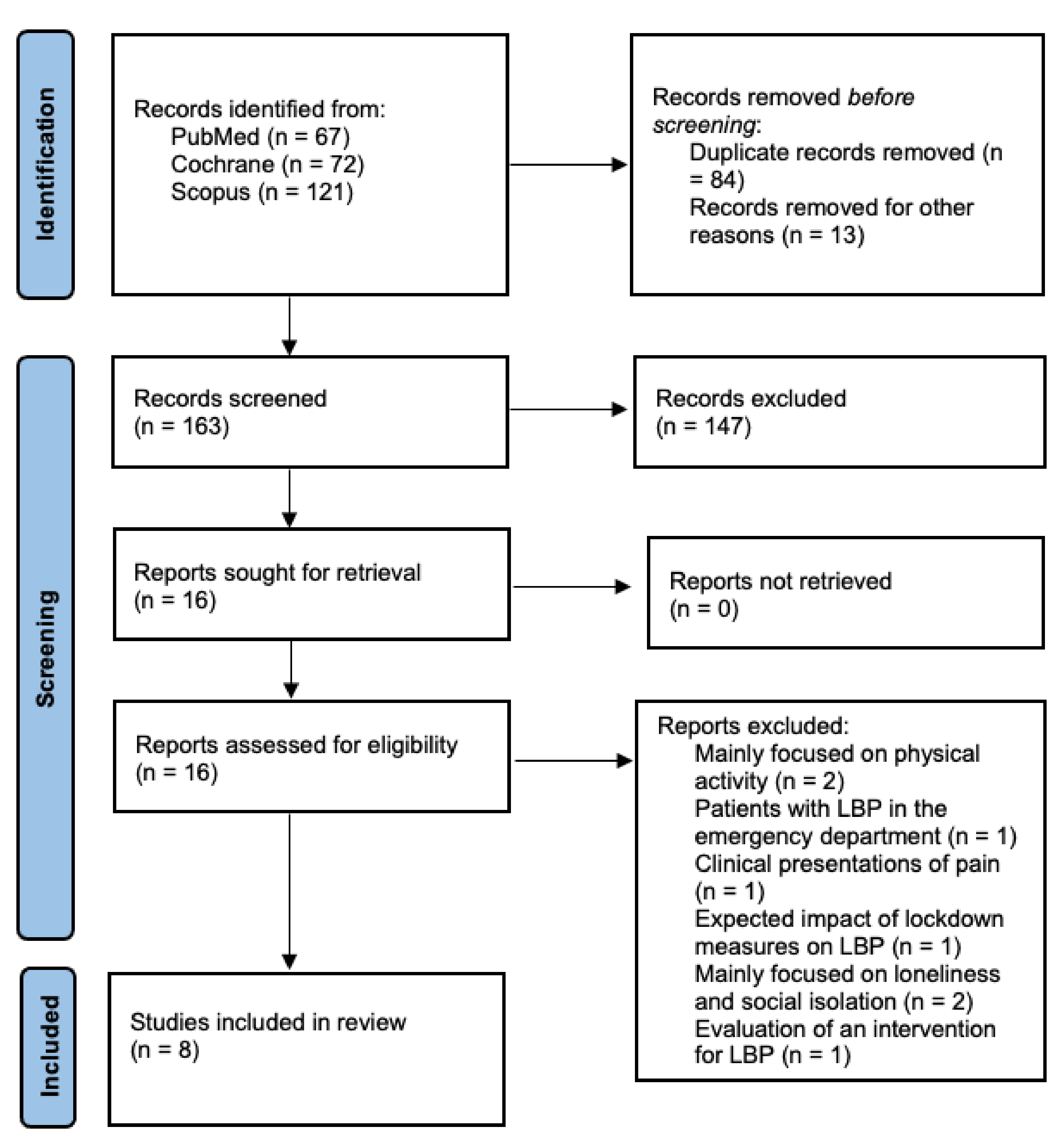 Ijerph 19 04599 g001