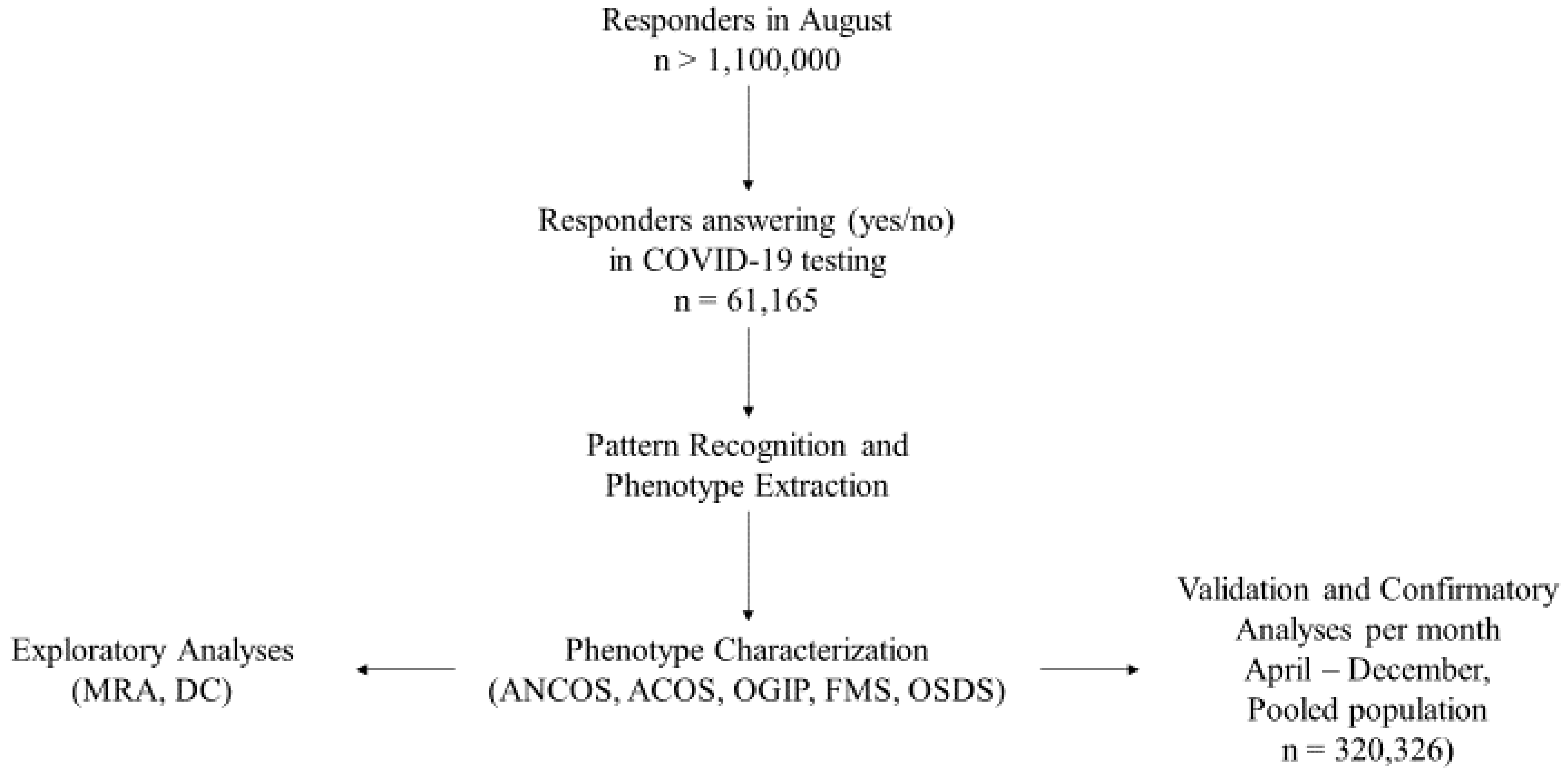 Ijerph 19 04630 g001 Ijerph 19 04630 g001