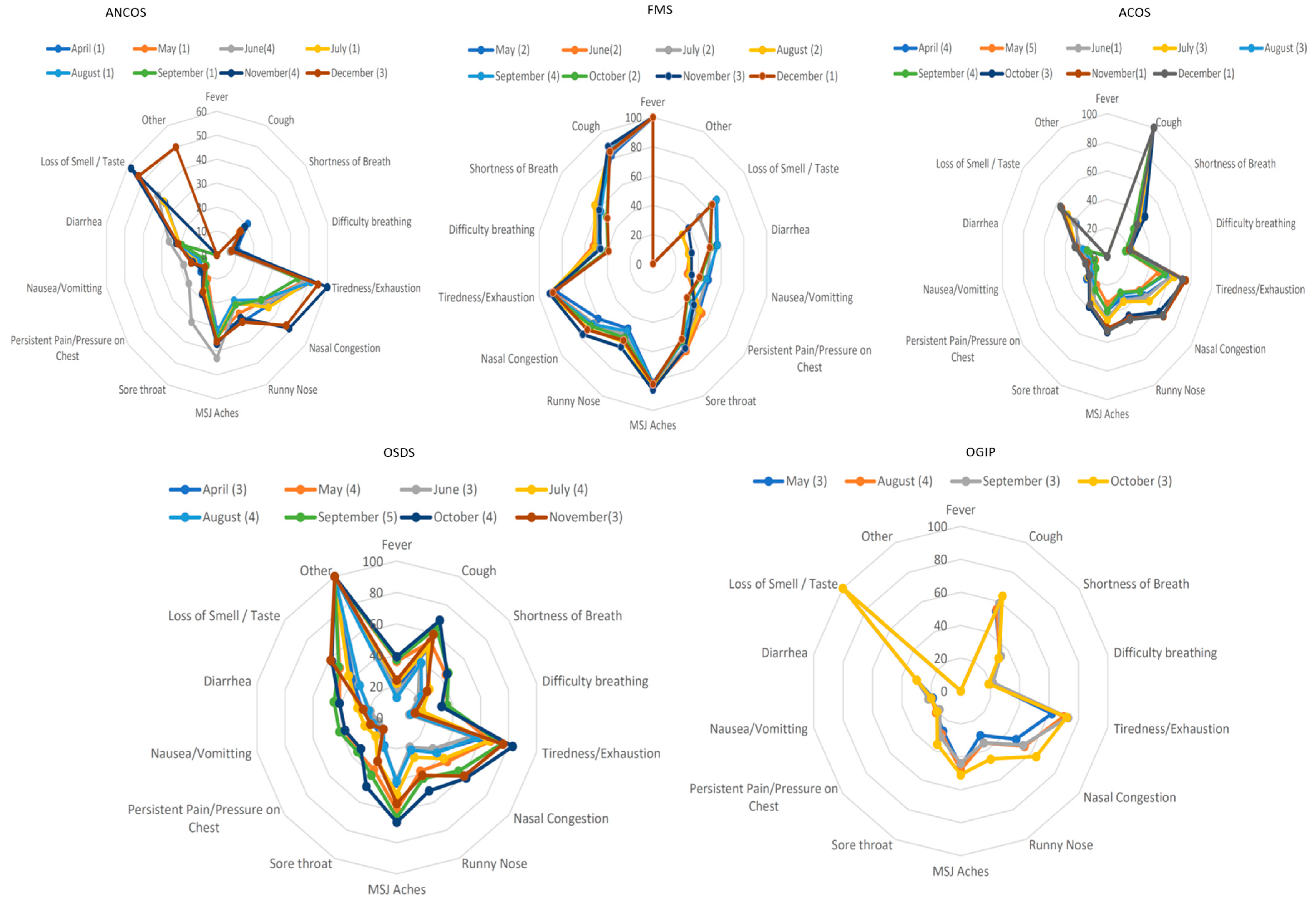Ijerph 19 04630 g002 Ijerph 19 04630 g002