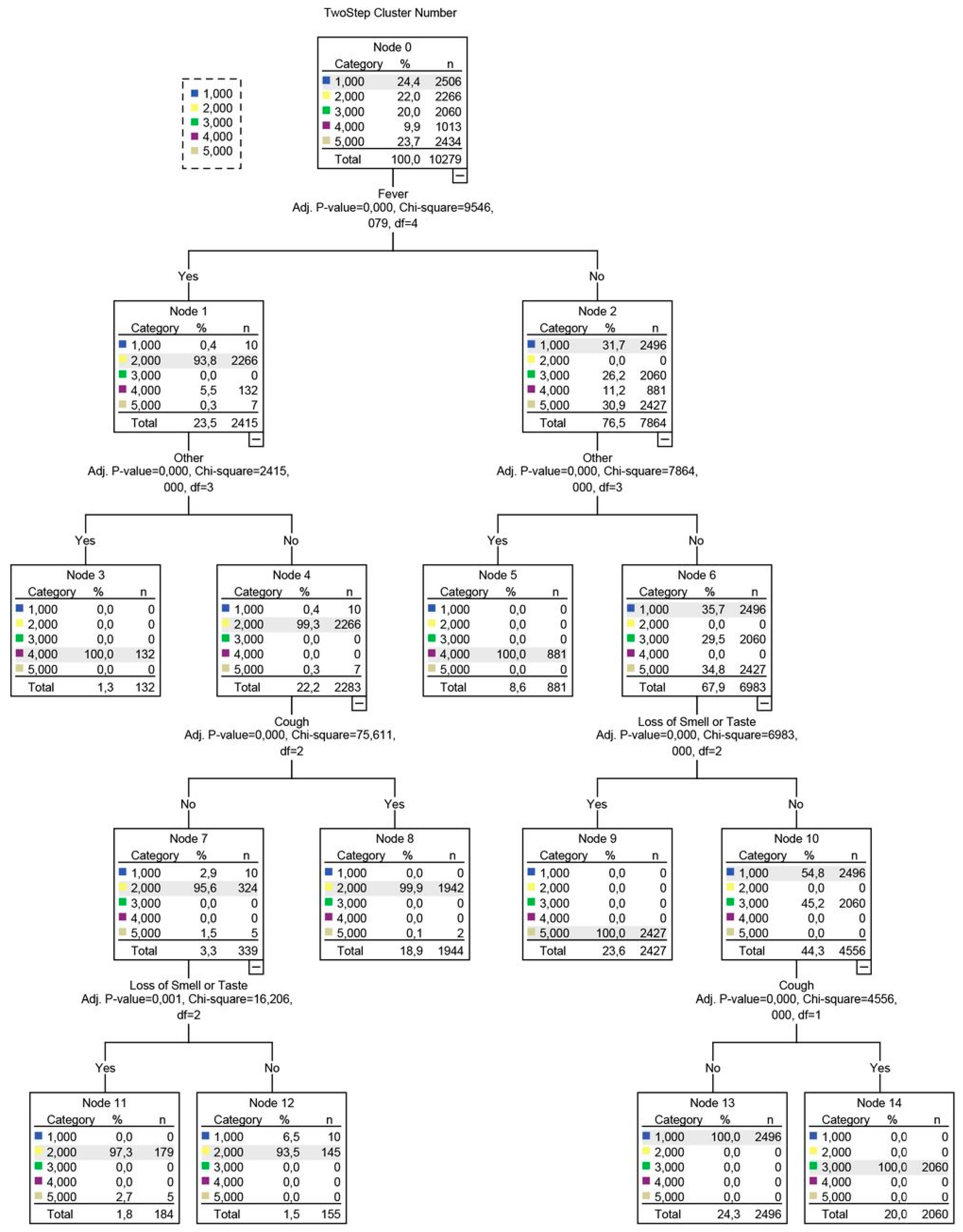 Ijerph 19 04630 g003 Ijerph 19 04630 g003