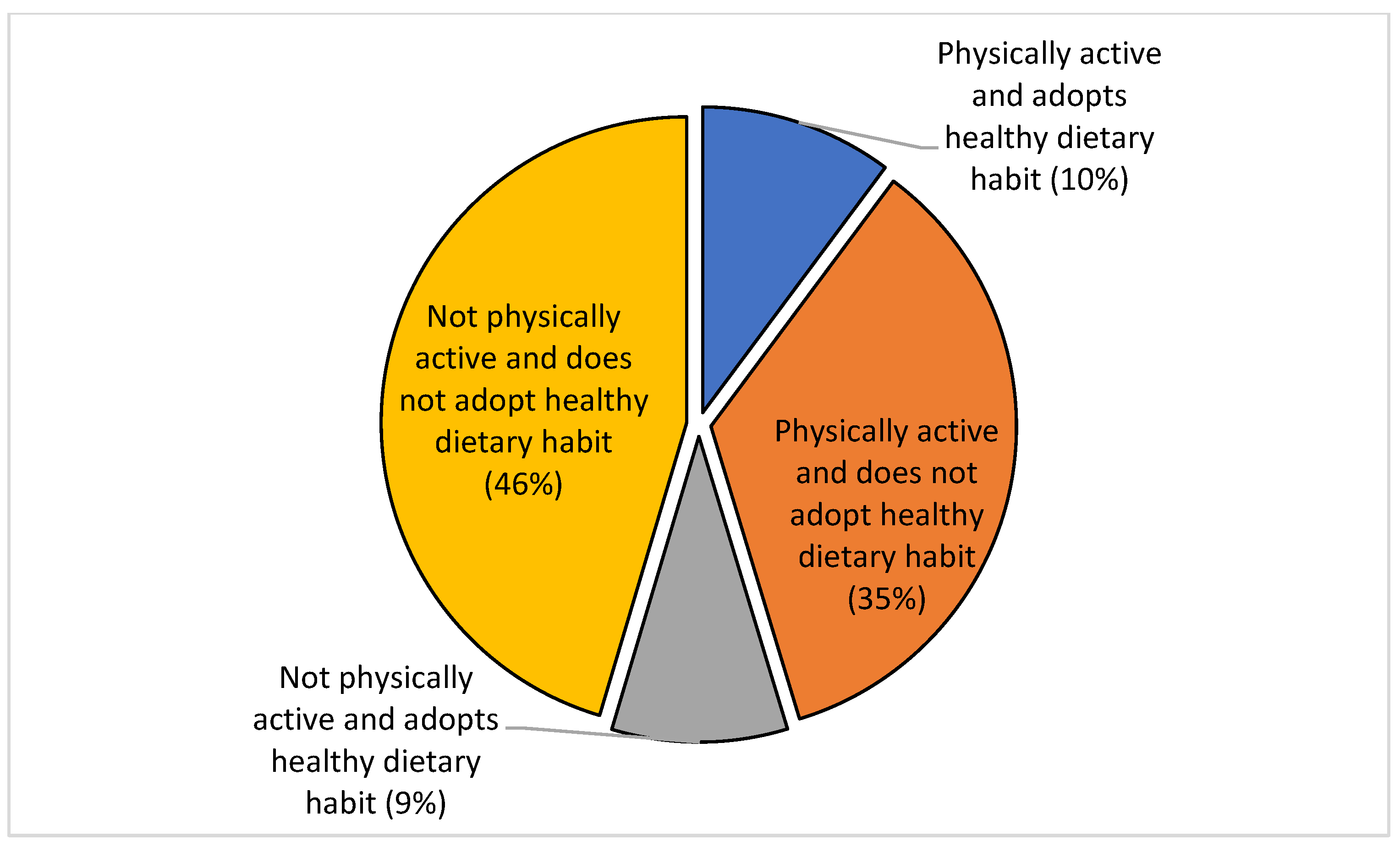 A Balanced Diet Worksheet - Balanced Diet Pie Chart