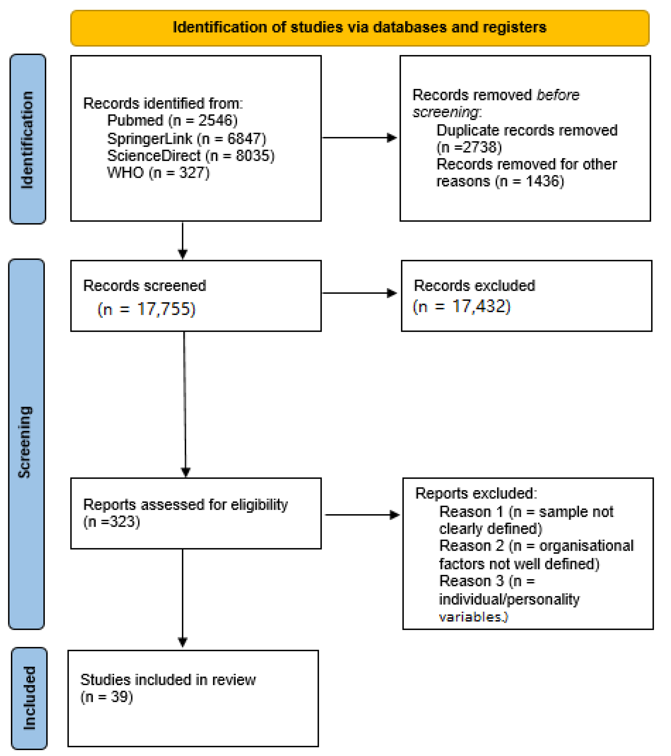 Ijerph 19 04738 g001