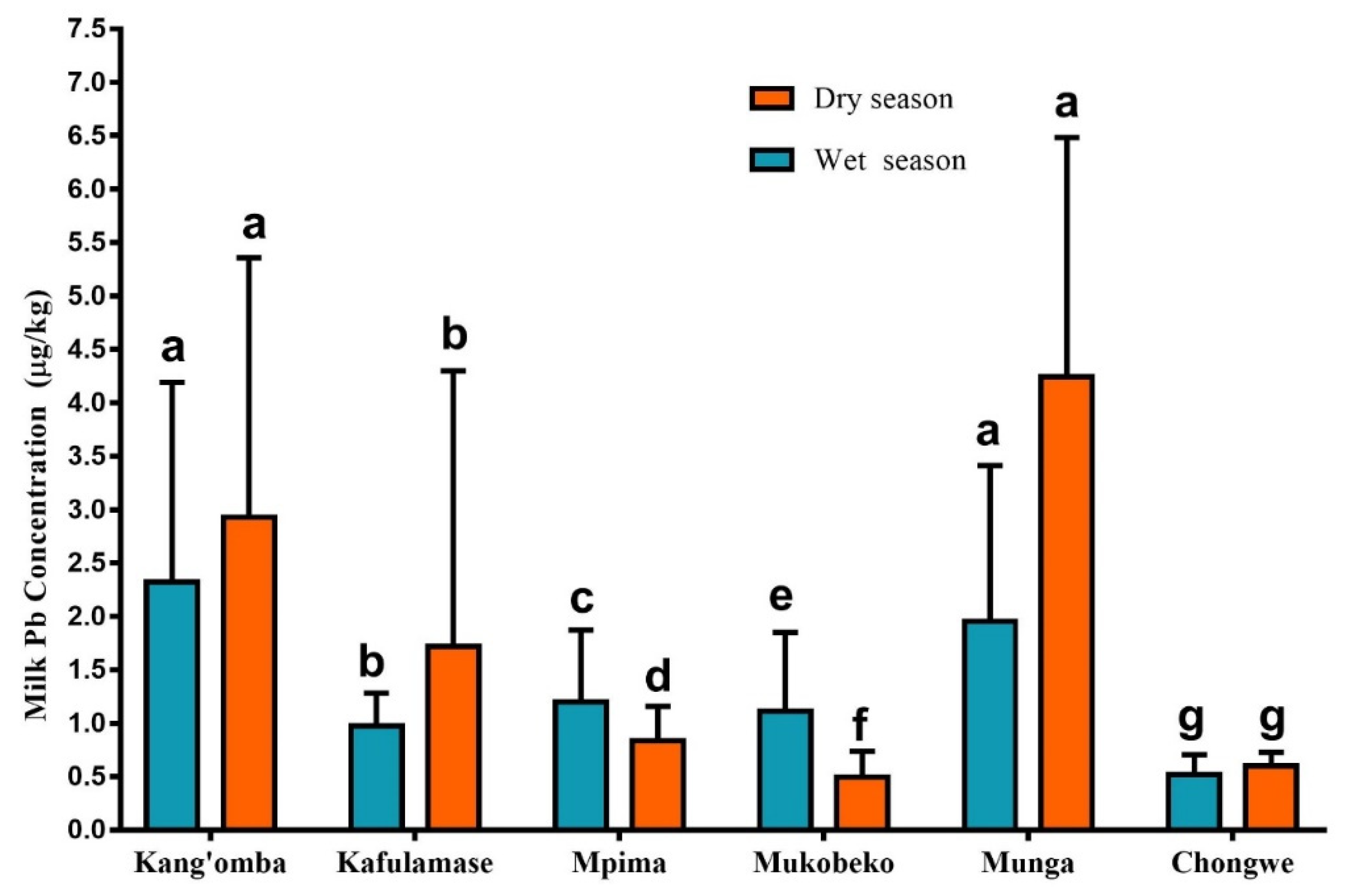 Ijerph 19 04757 g002 Ijerph 19 04757 g002