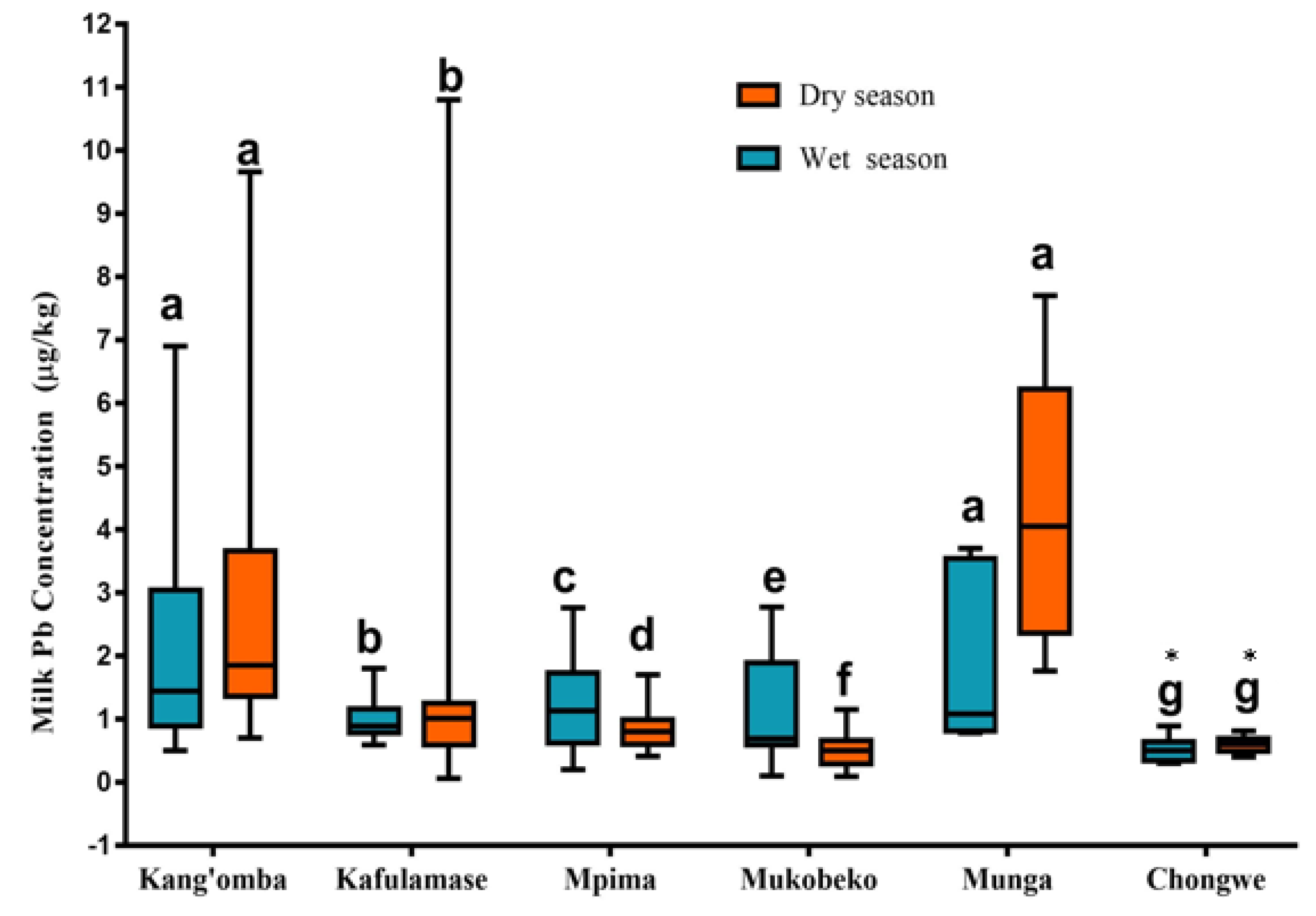 Ijerph 19 04757 g003 Ijerph 19 04757 g003