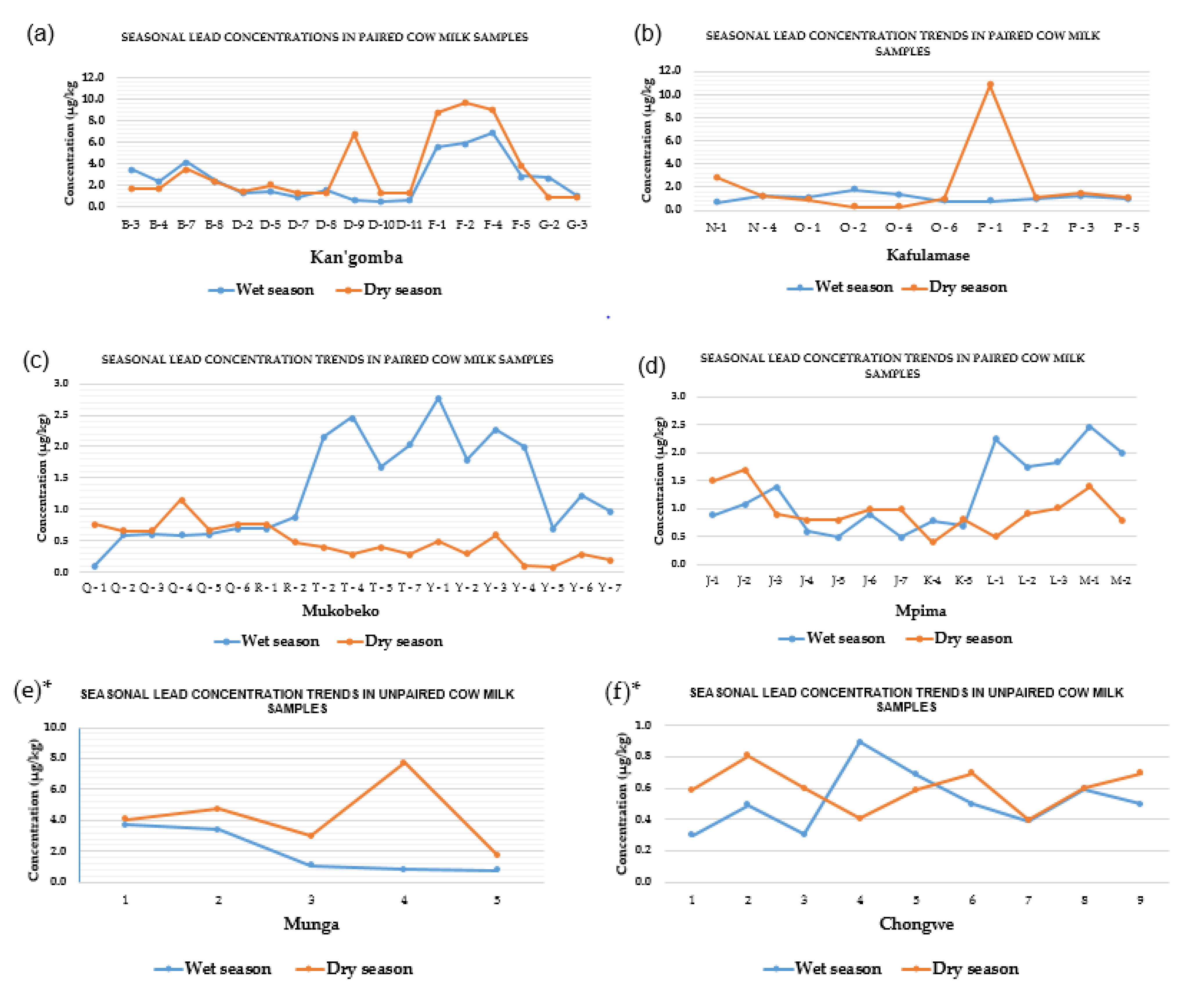 Ijerph 19 04757 g004 Ijerph 19 04757 g004