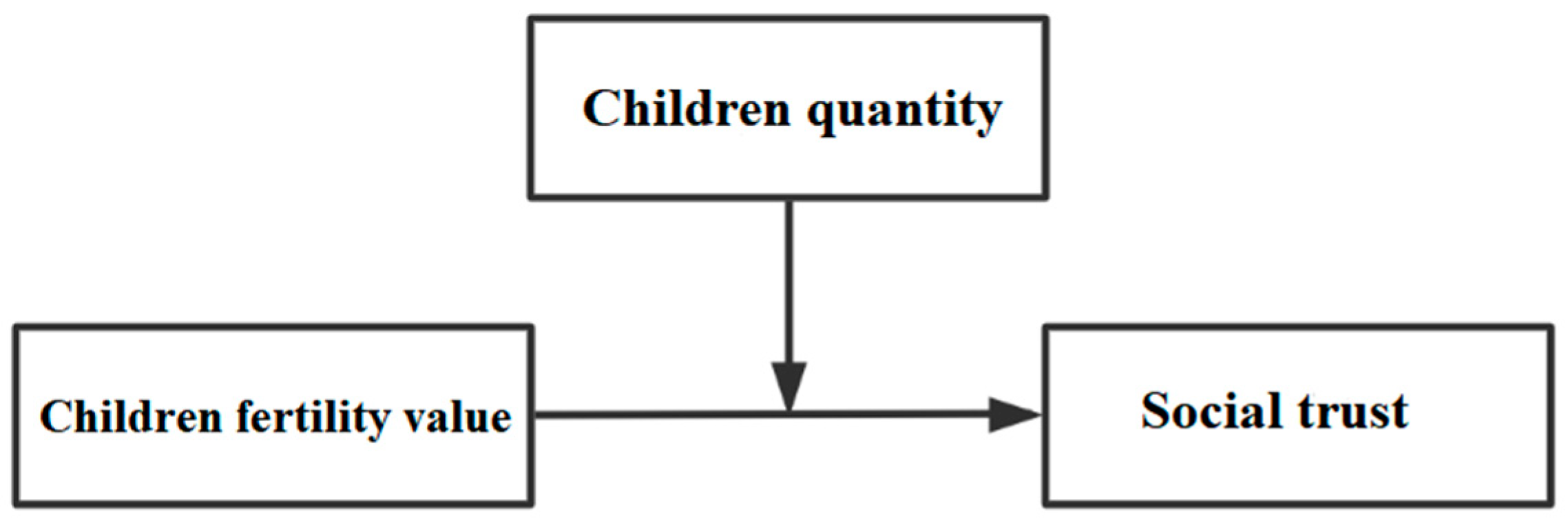 Ijerph 19 04759 g002