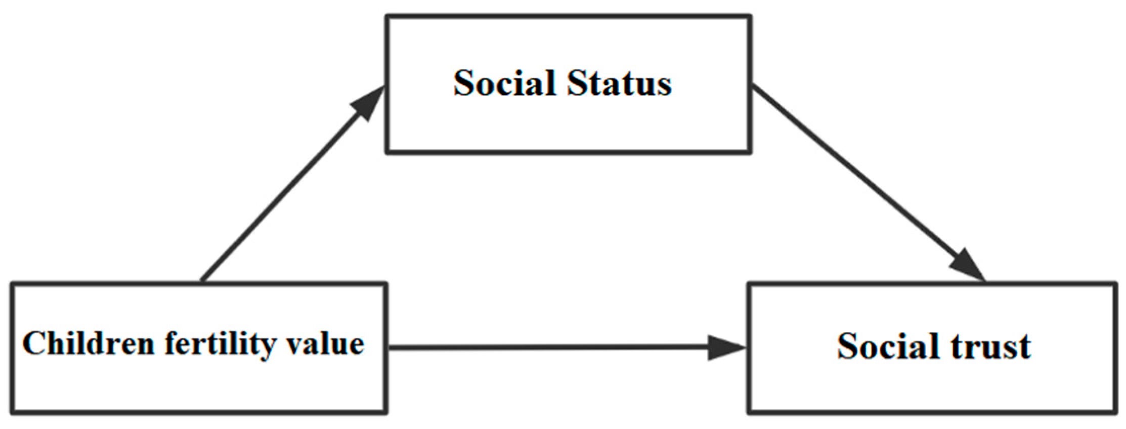 Ijerph 19 04759 g003