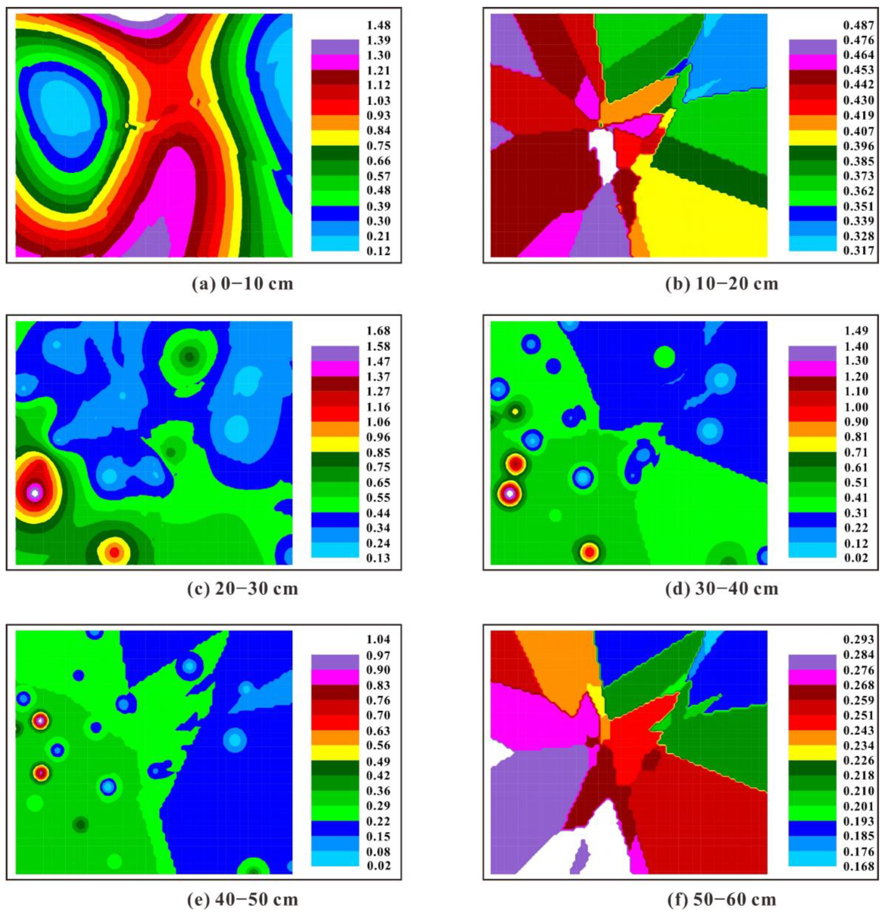 Ijerph 19 04762 g004