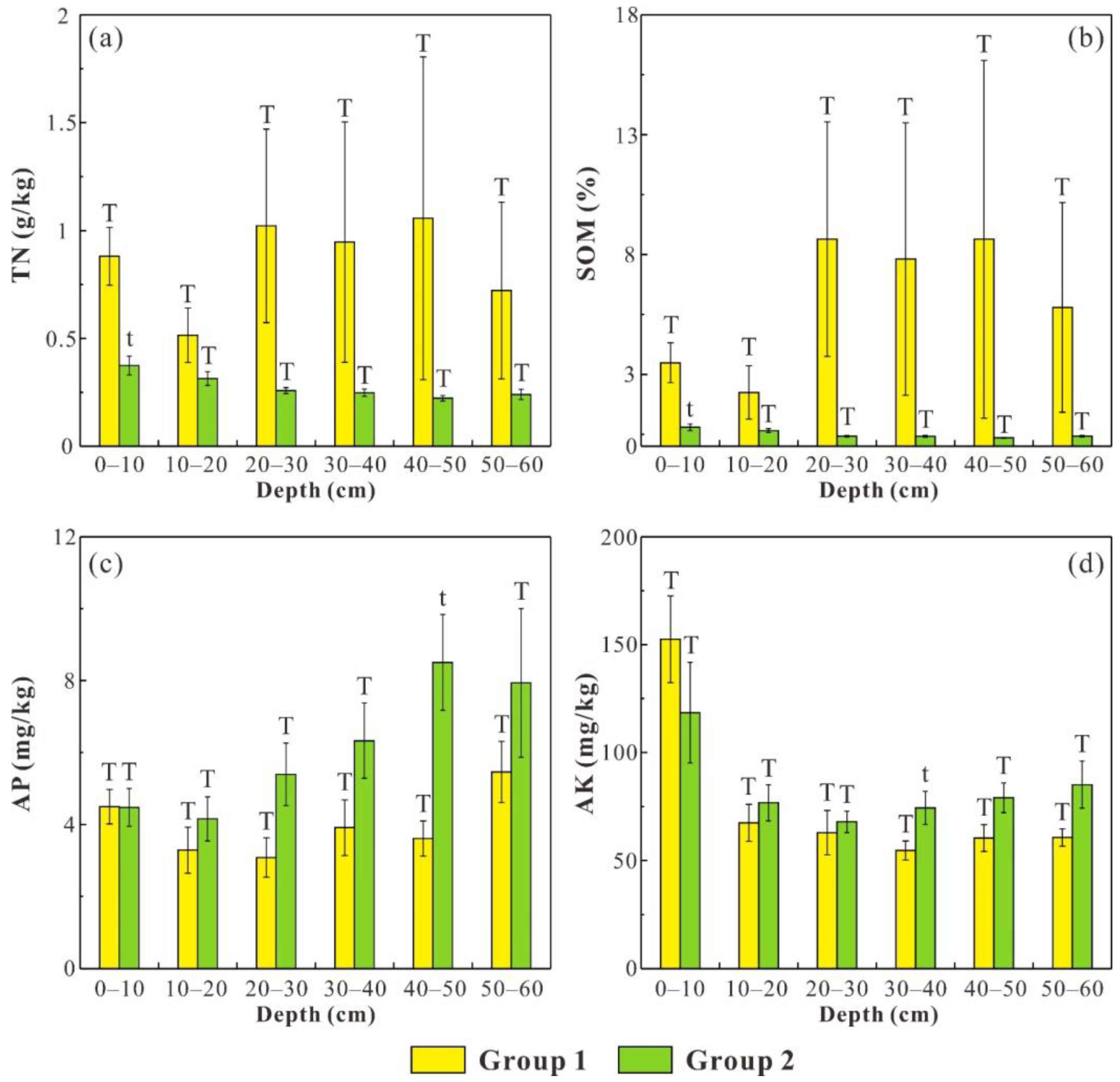 Ijerph 19 04762 g005