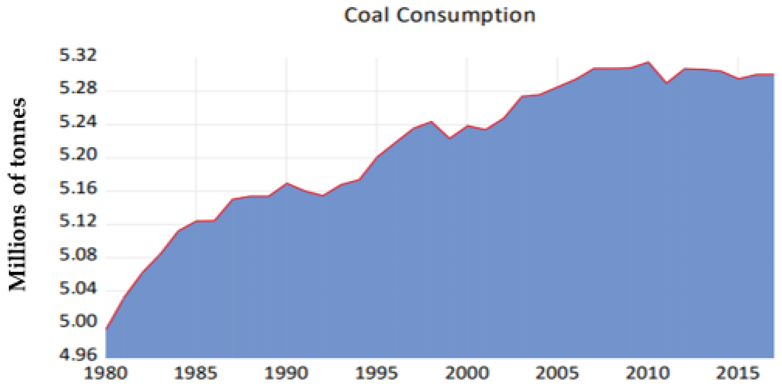 Ijerph 19 04791 g001