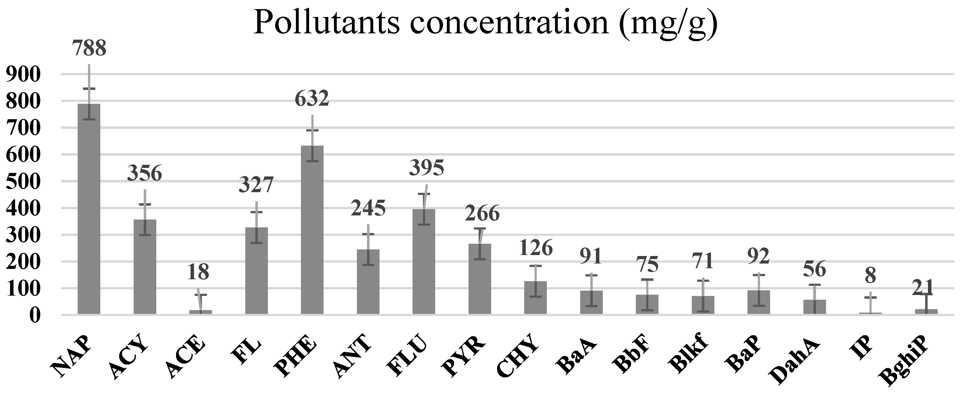 Ijerph 19 04791 g003