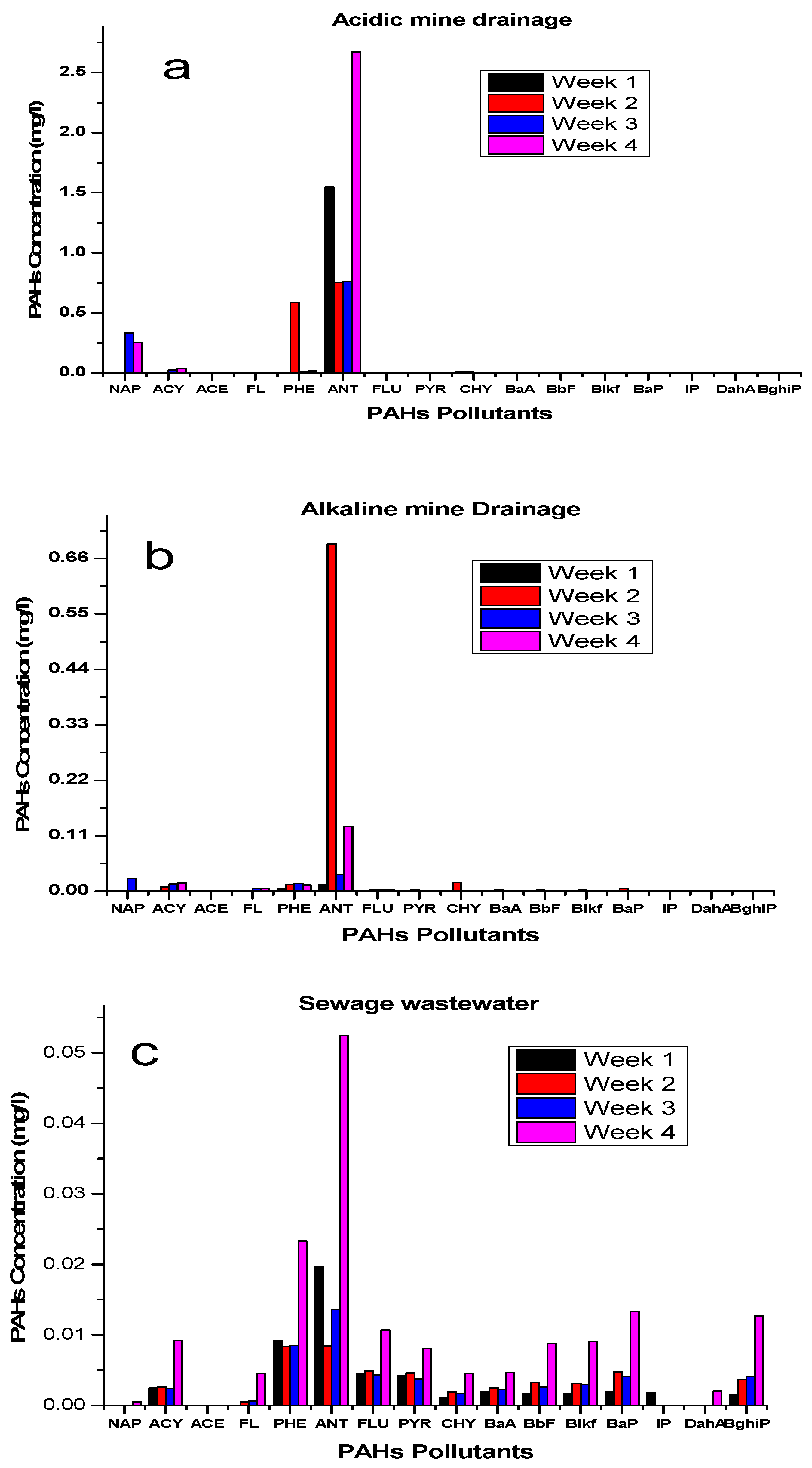 Ijerph 19 04791 g005