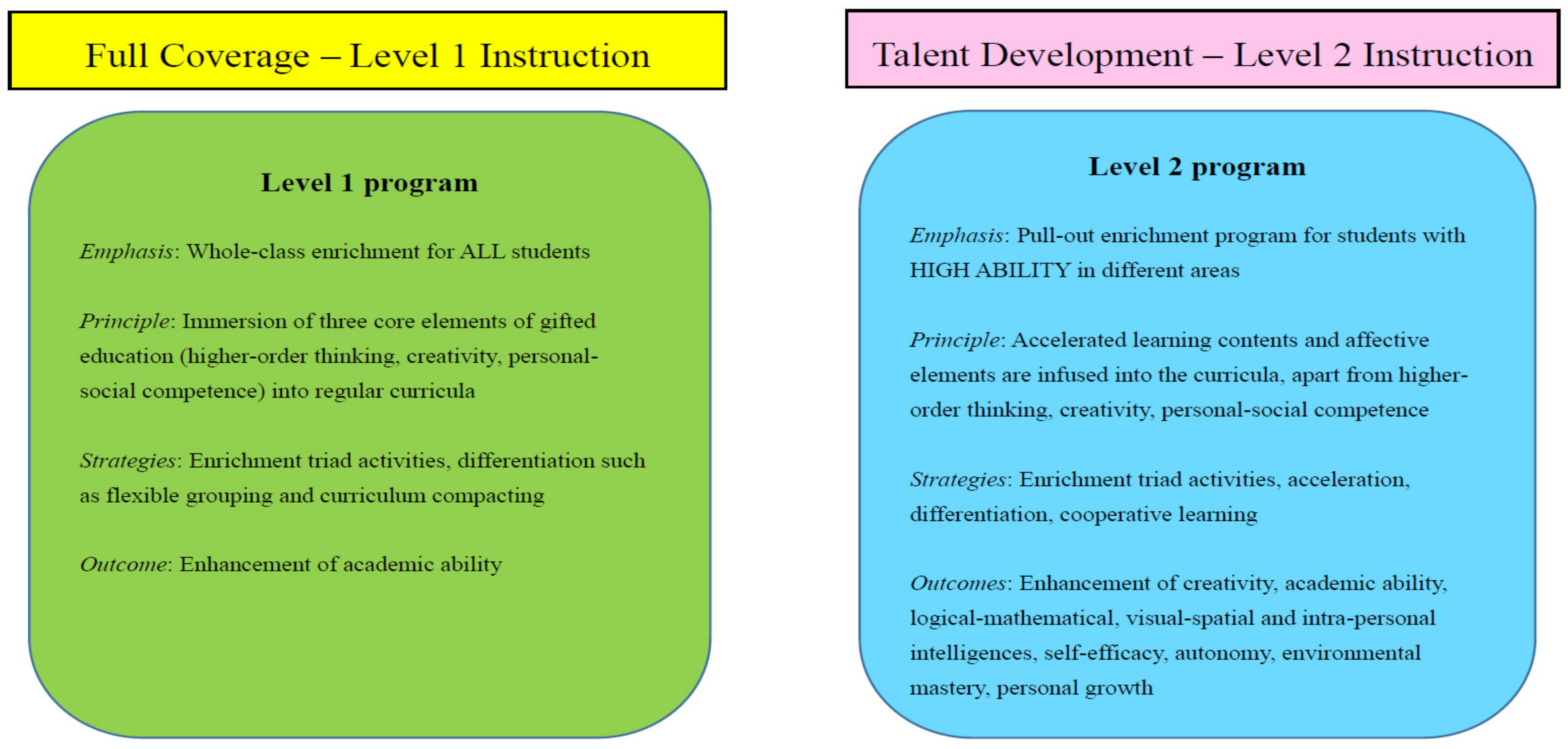 Pull-Out Program for Gifted Students