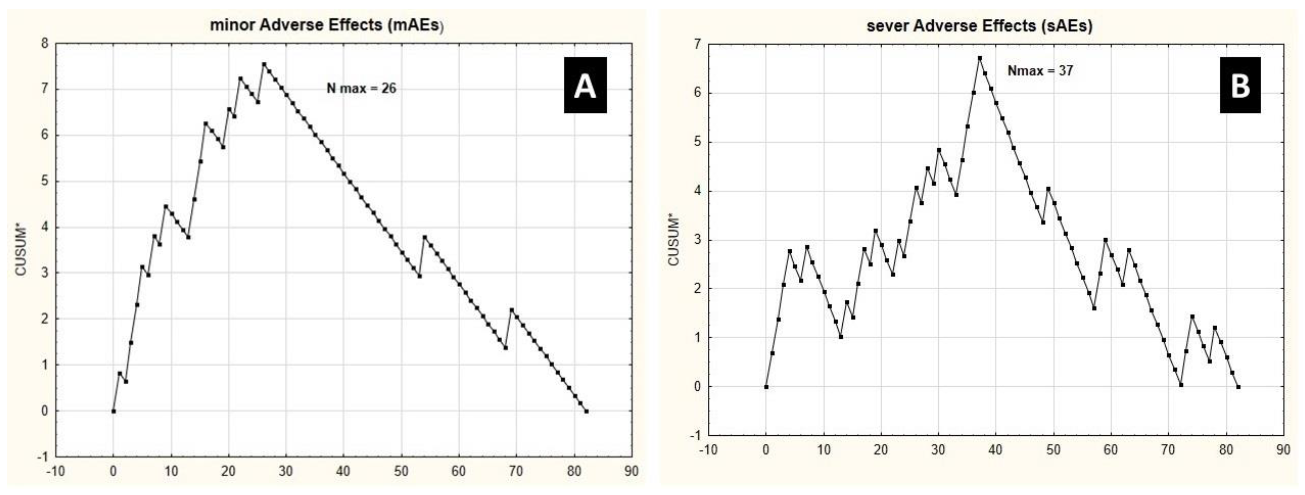 Ijerph 19 04872 g002