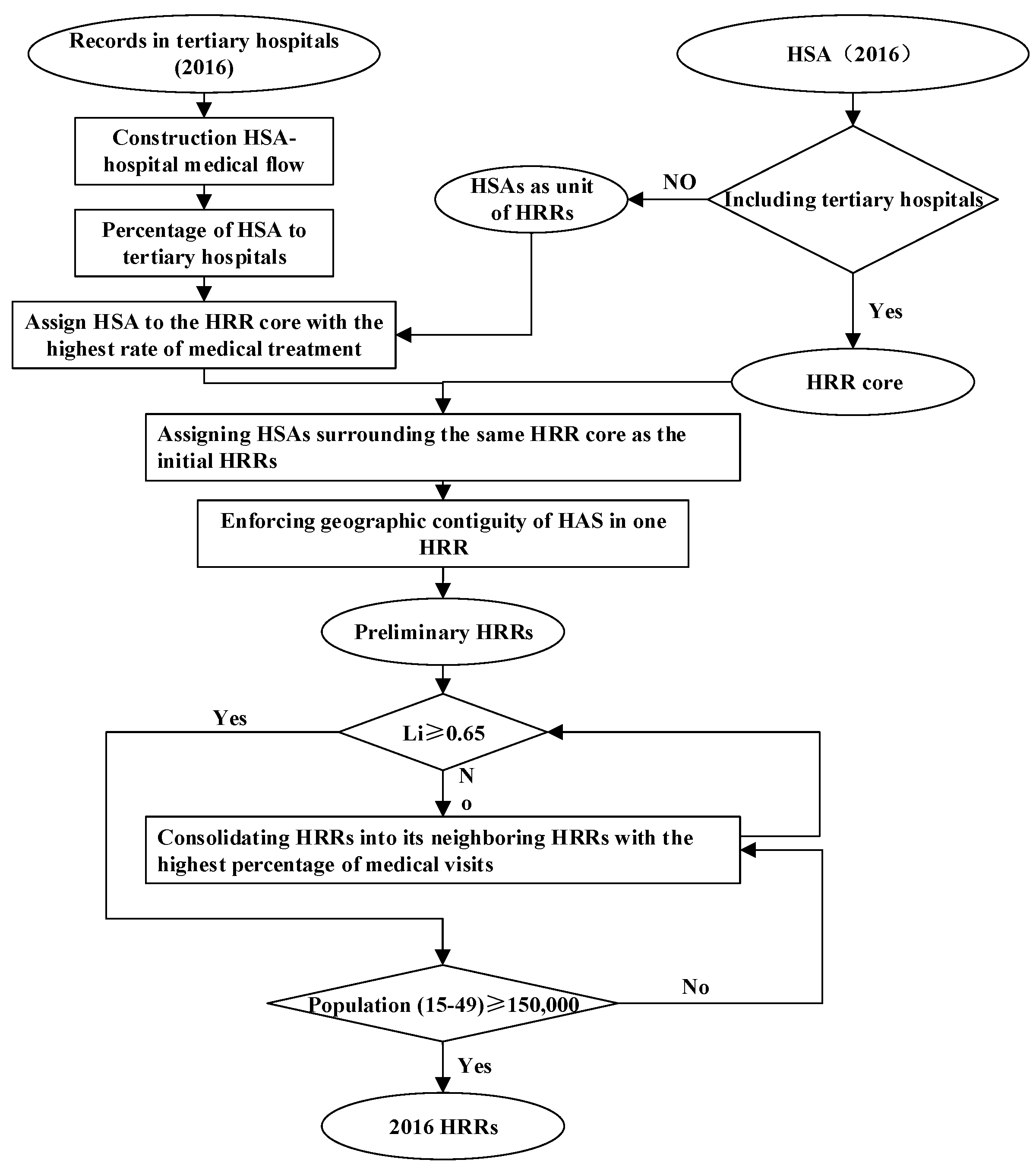 Ijerph 19 04881 g003 Ijerph 19 04881 g003