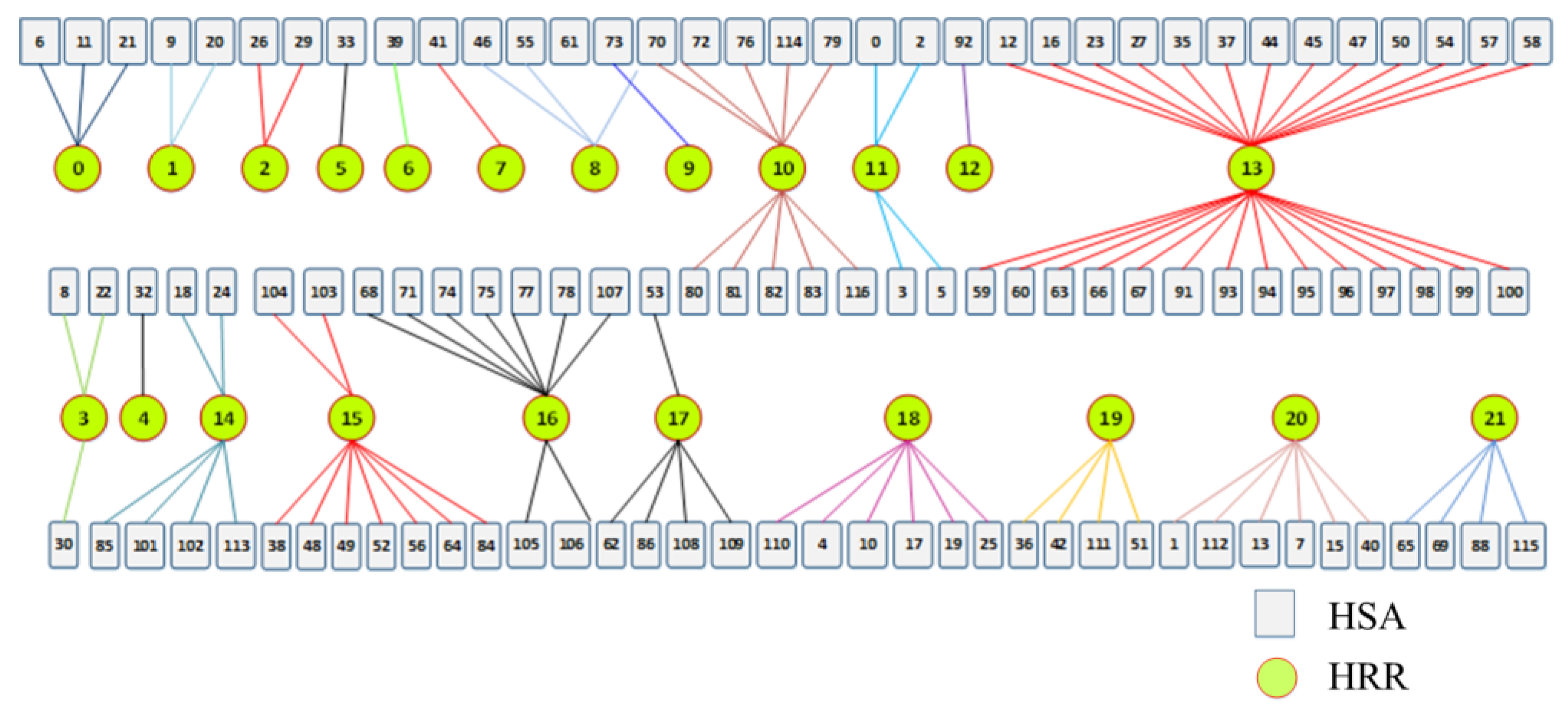 Ijerph 19 04881 g010 Ijerph 19 04881 g010