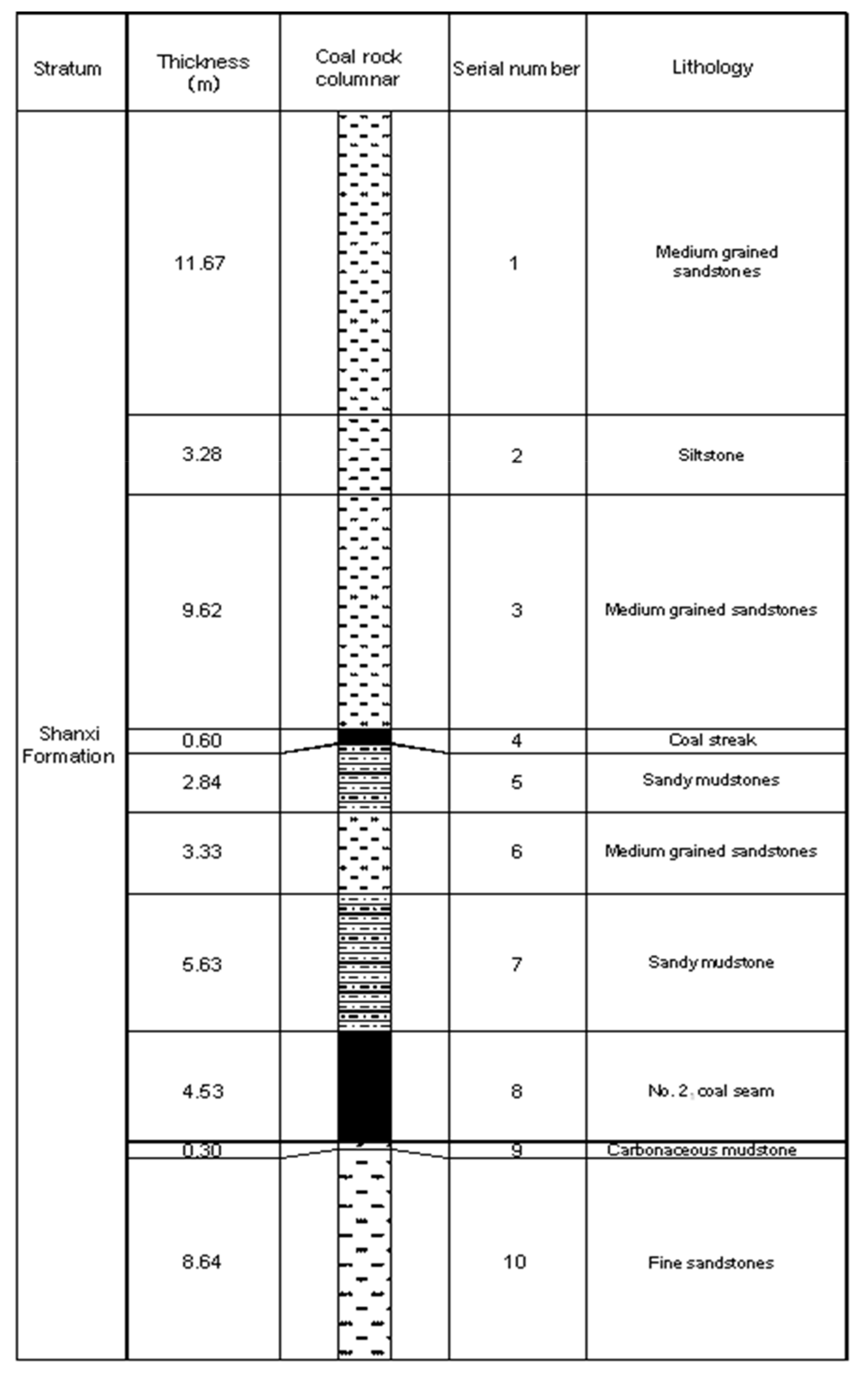 Ijerph 19 04891 g002