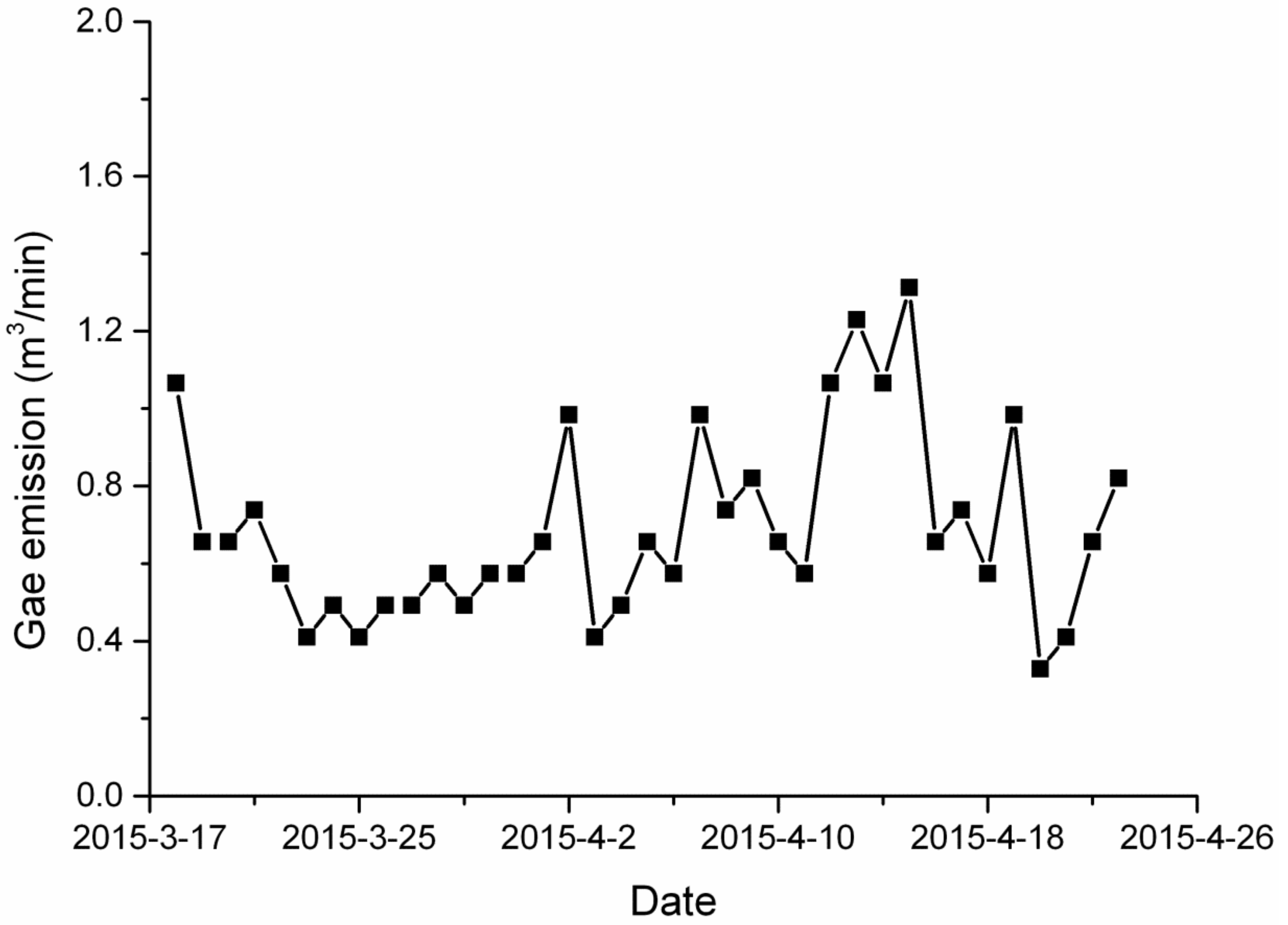 Ijerph 19 04891 g003