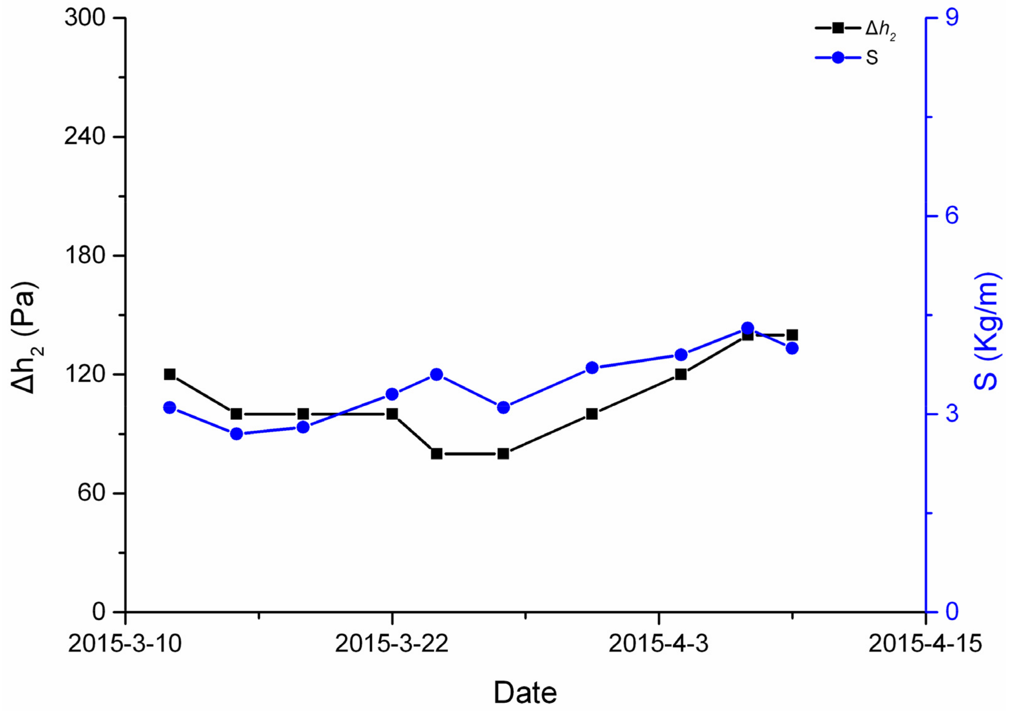 Ijerph 19 04891 g004