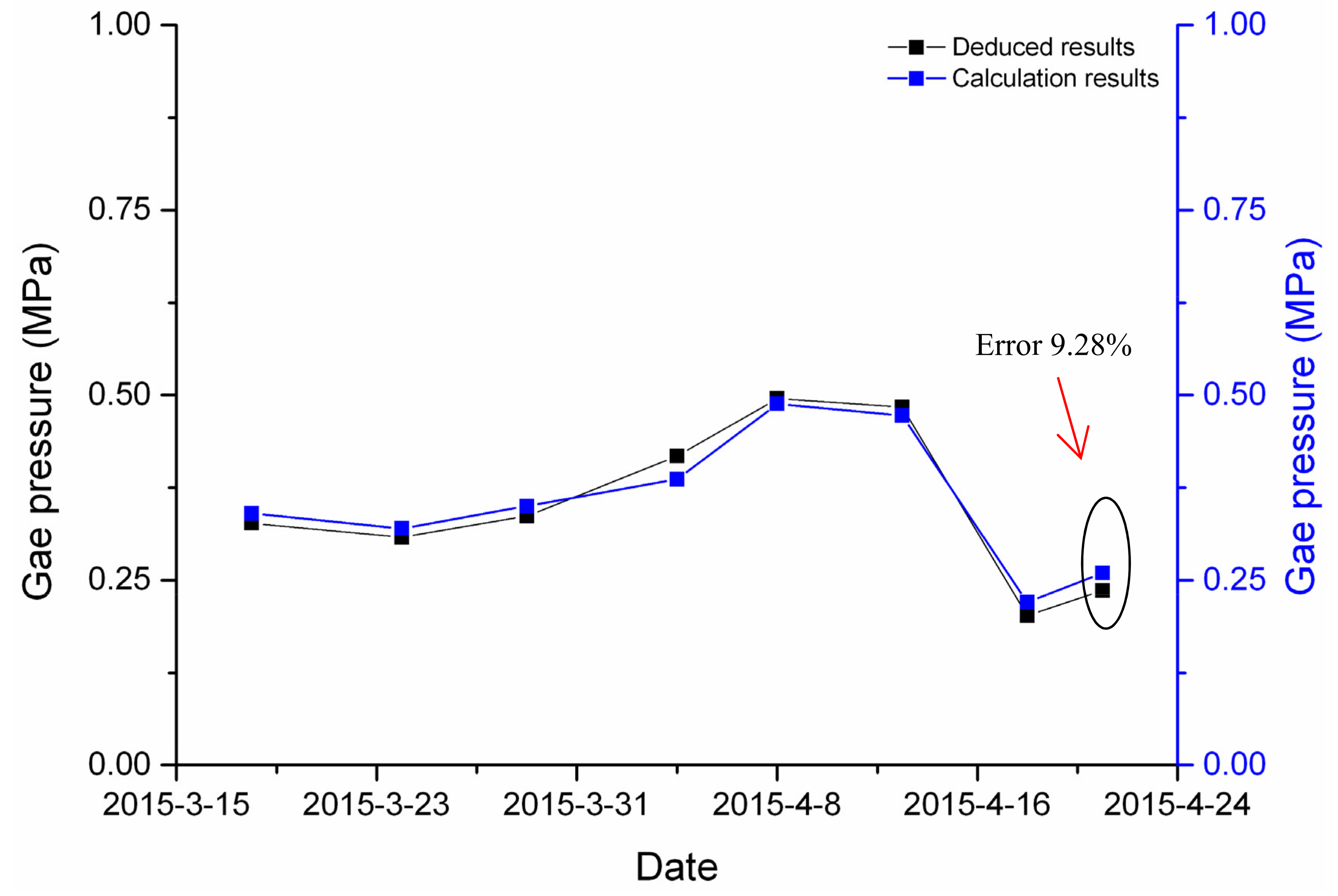 Ijerph 19 04891 g005