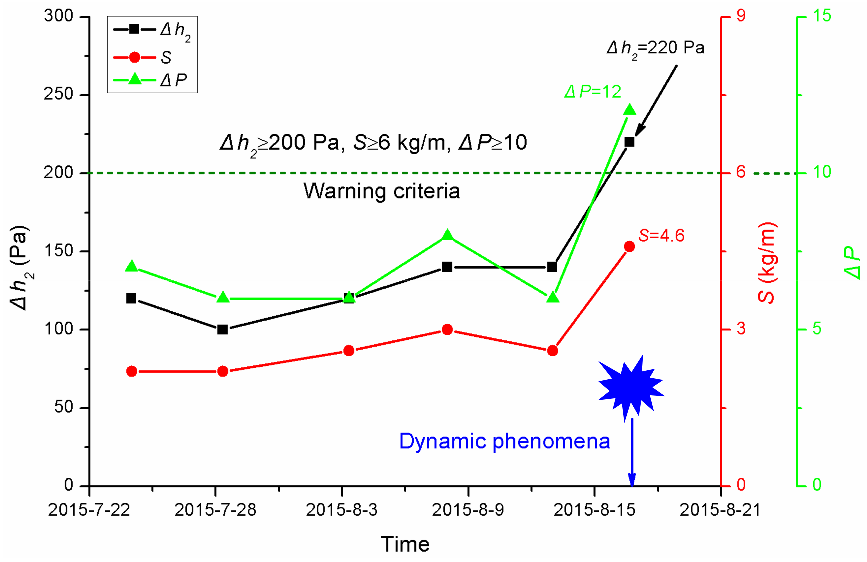 Ijerph 19 04891 g007