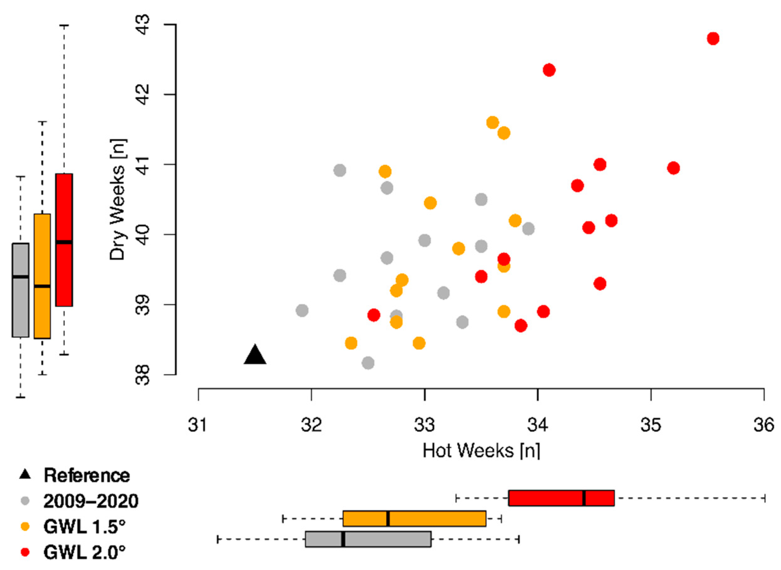 Ijerph 19 04898 g004 Ijerph 19 04898 g004