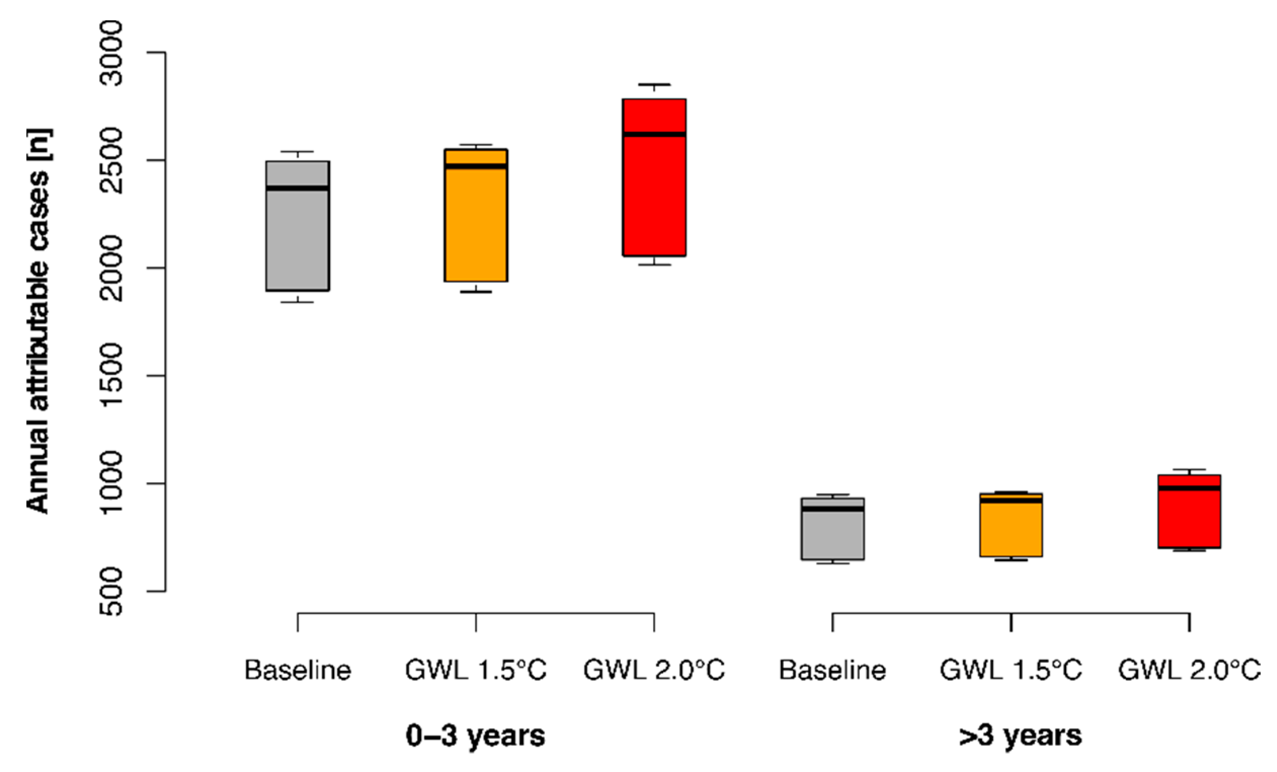 Ijerph 19 04898 g005 Ijerph 19 04898 g005