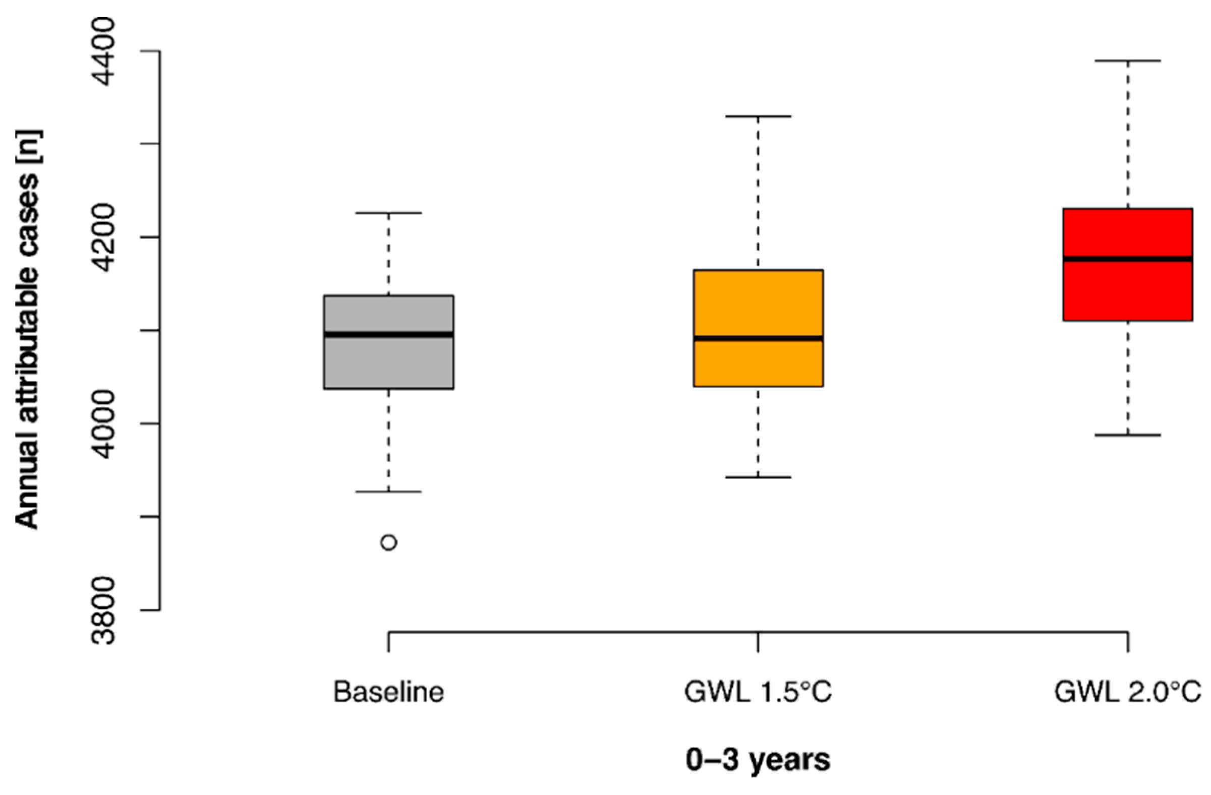 Ijerph 19 04898 g006 Ijerph 19 04898 g006