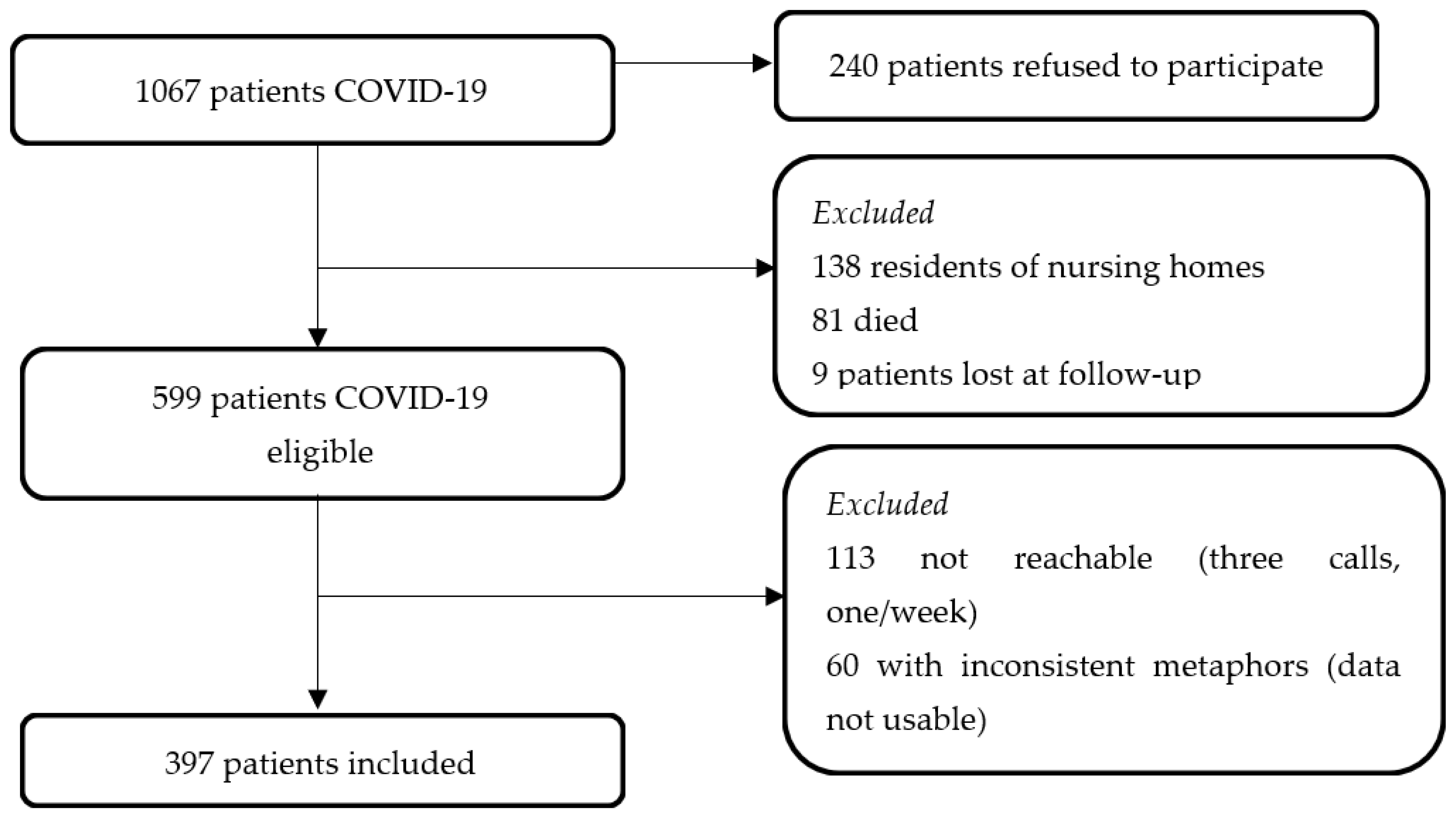 Ijerph 19 04954 g001