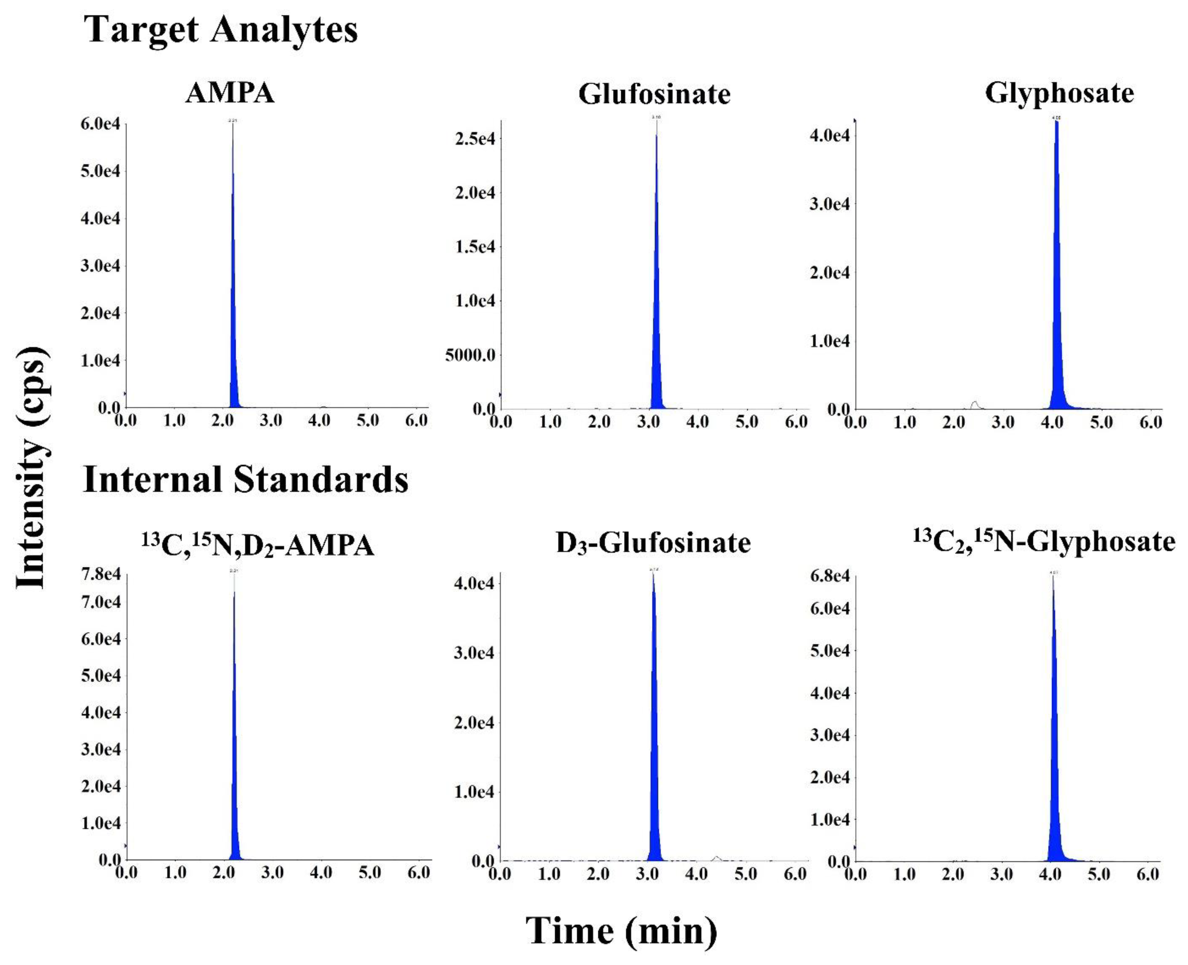 Ijerph 19 04966 g002