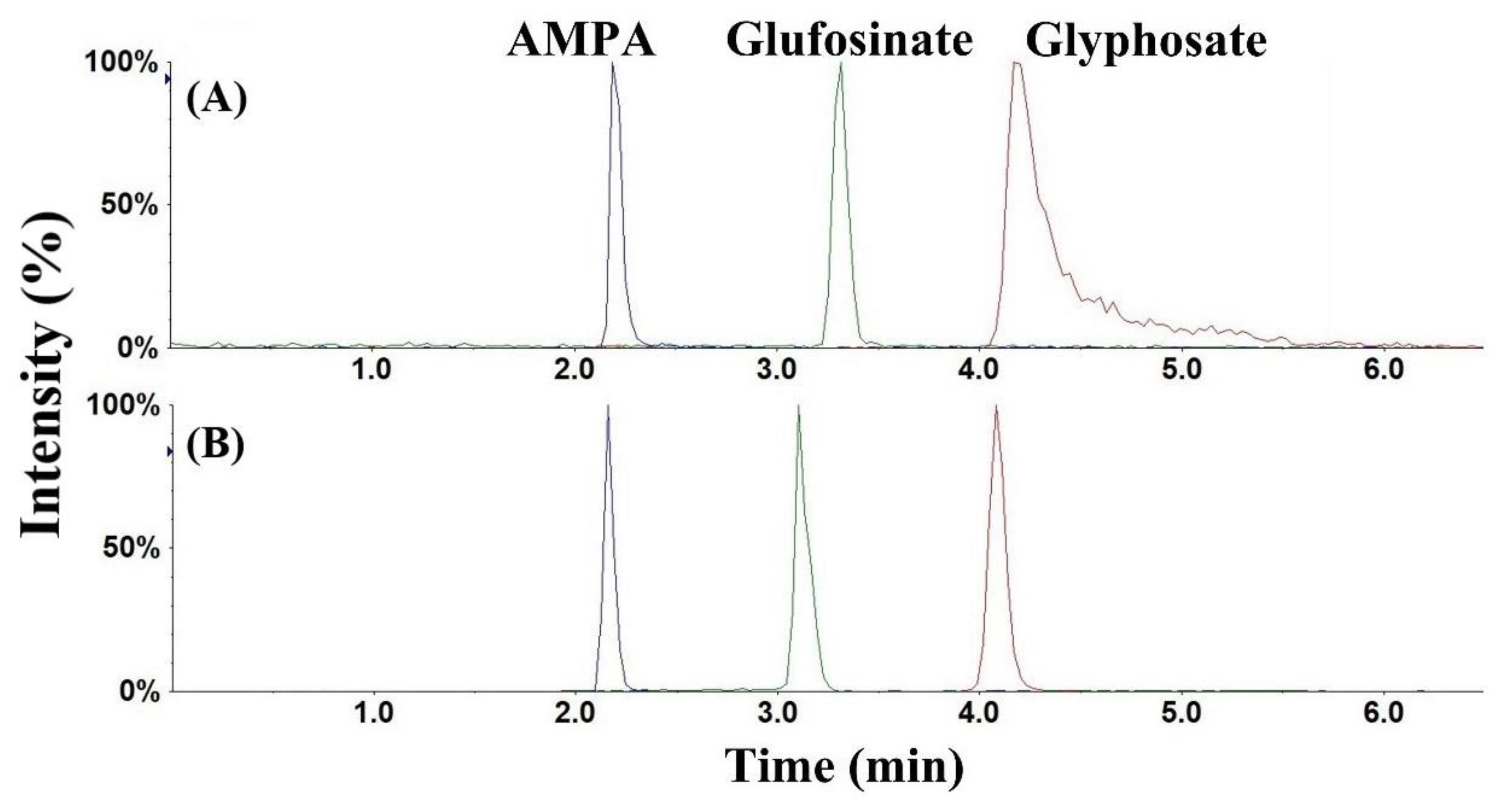 Ijerph 19 04966 g003