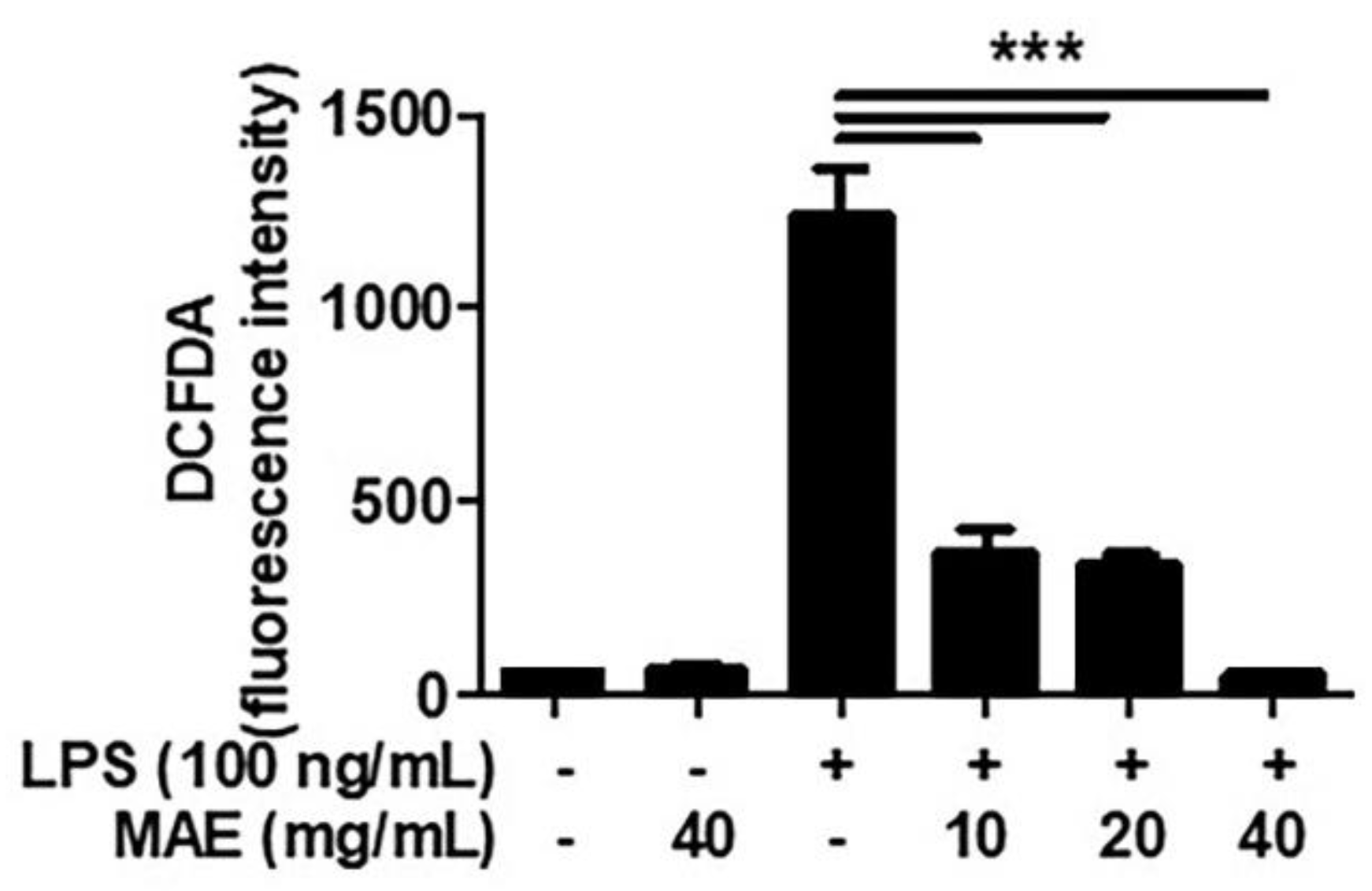 Ijerph 19 04984 g002