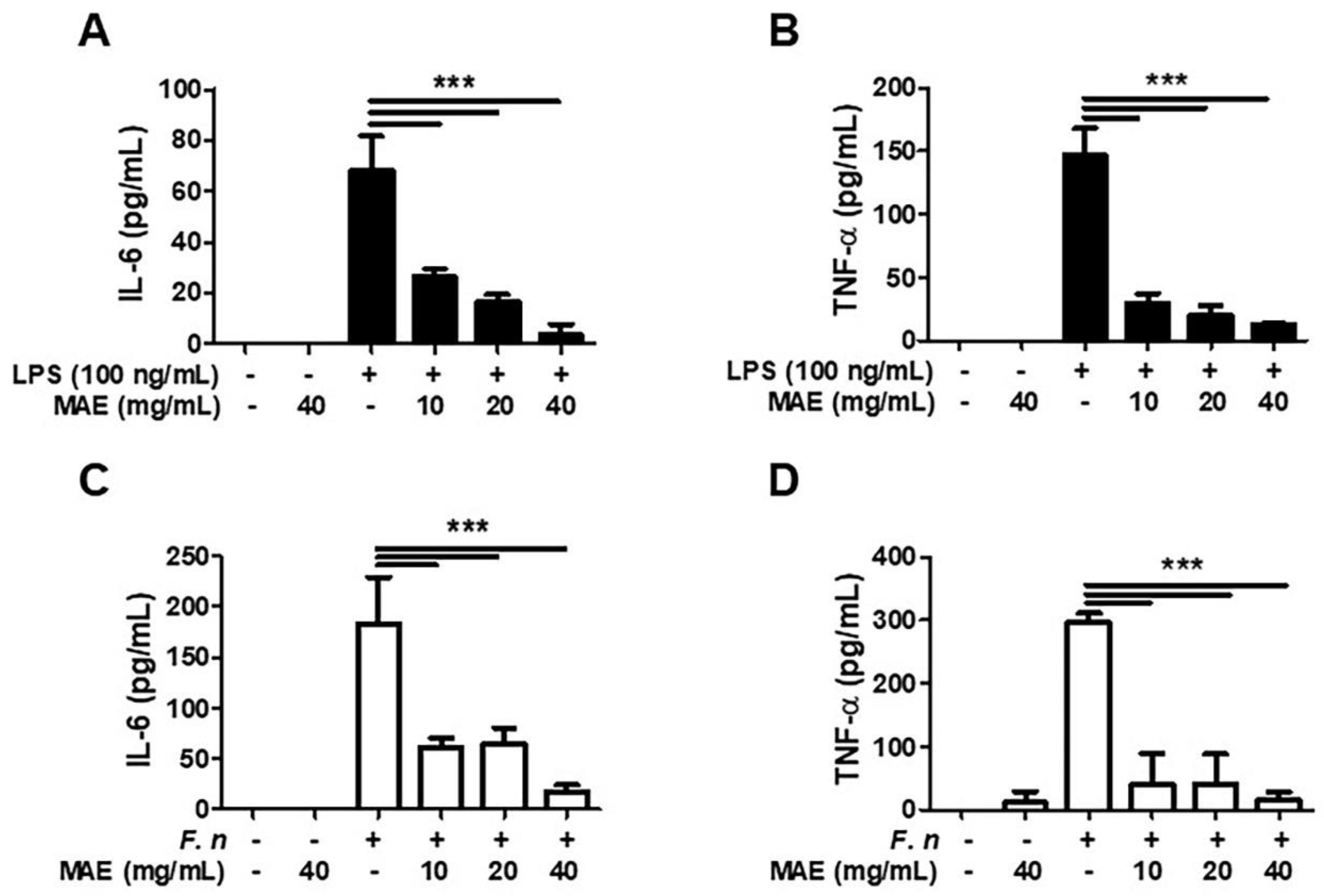 Ijerph 19 04984 g003