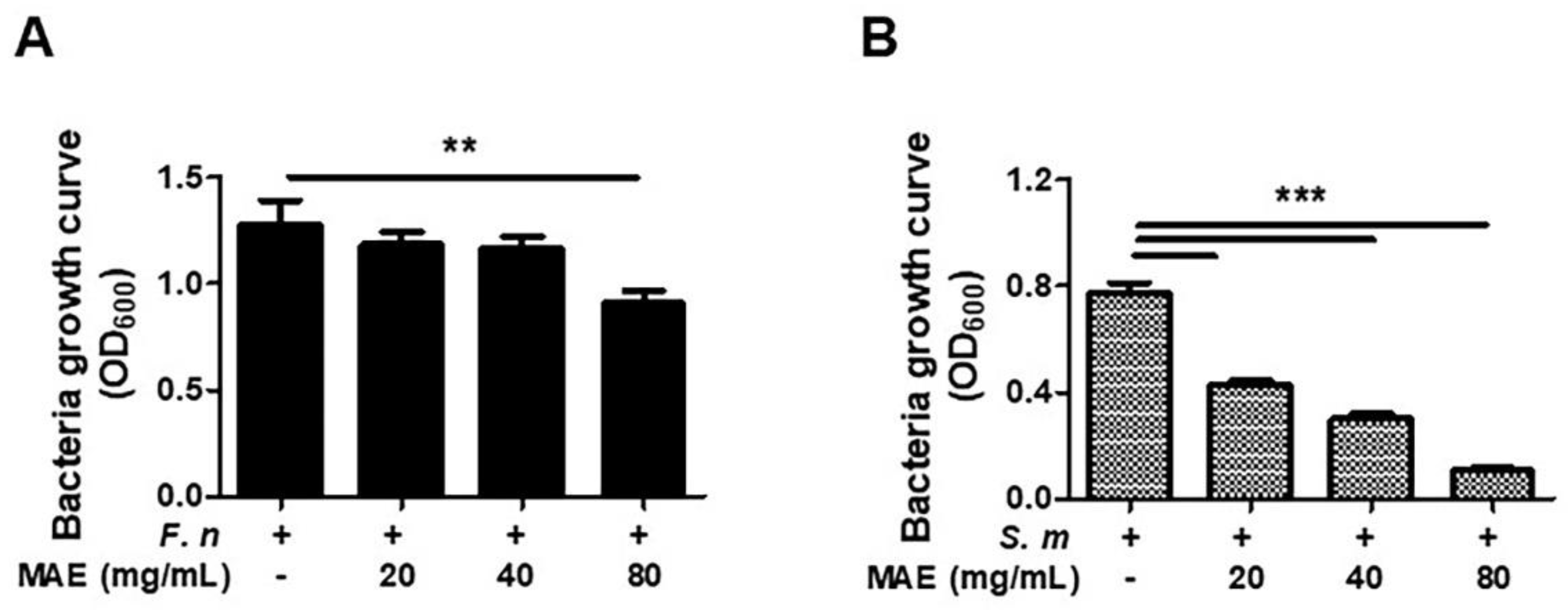 Ijerph 19 04984 g004