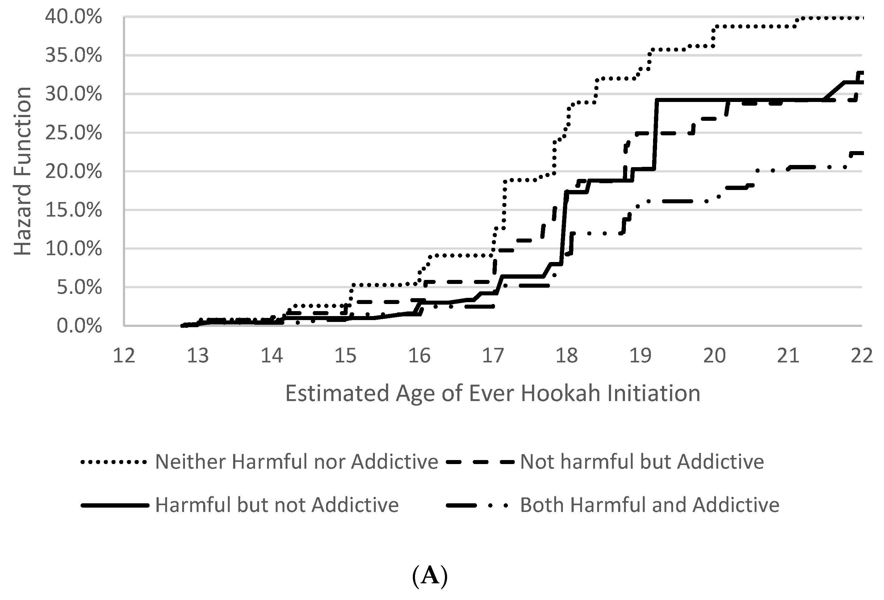 IJERPH | Free Full-Text | The Effect of Perceptions of Hookah