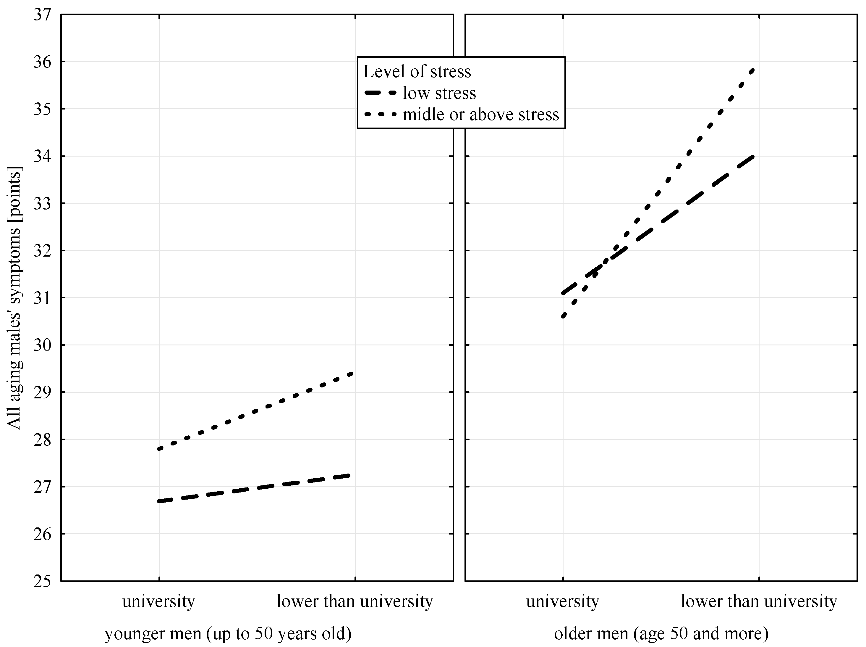 Ijerph 19 05044 g001
