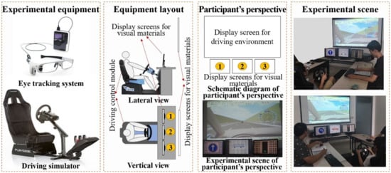 IJERPH | Free Full-Text | Driver’s Visual Attention Characteristics And ...