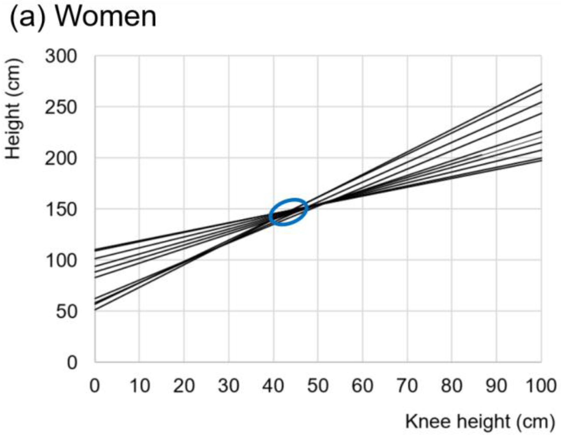 Ijerph 19 05072 g002a