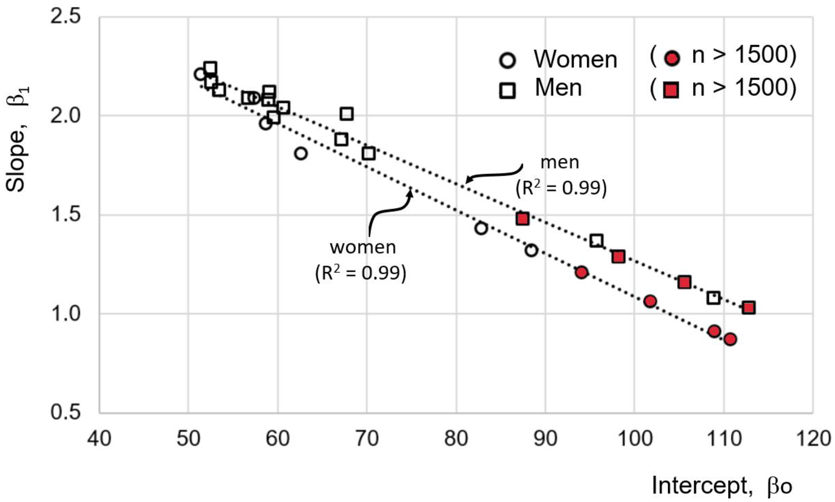 Ijerph 19 05072 g003