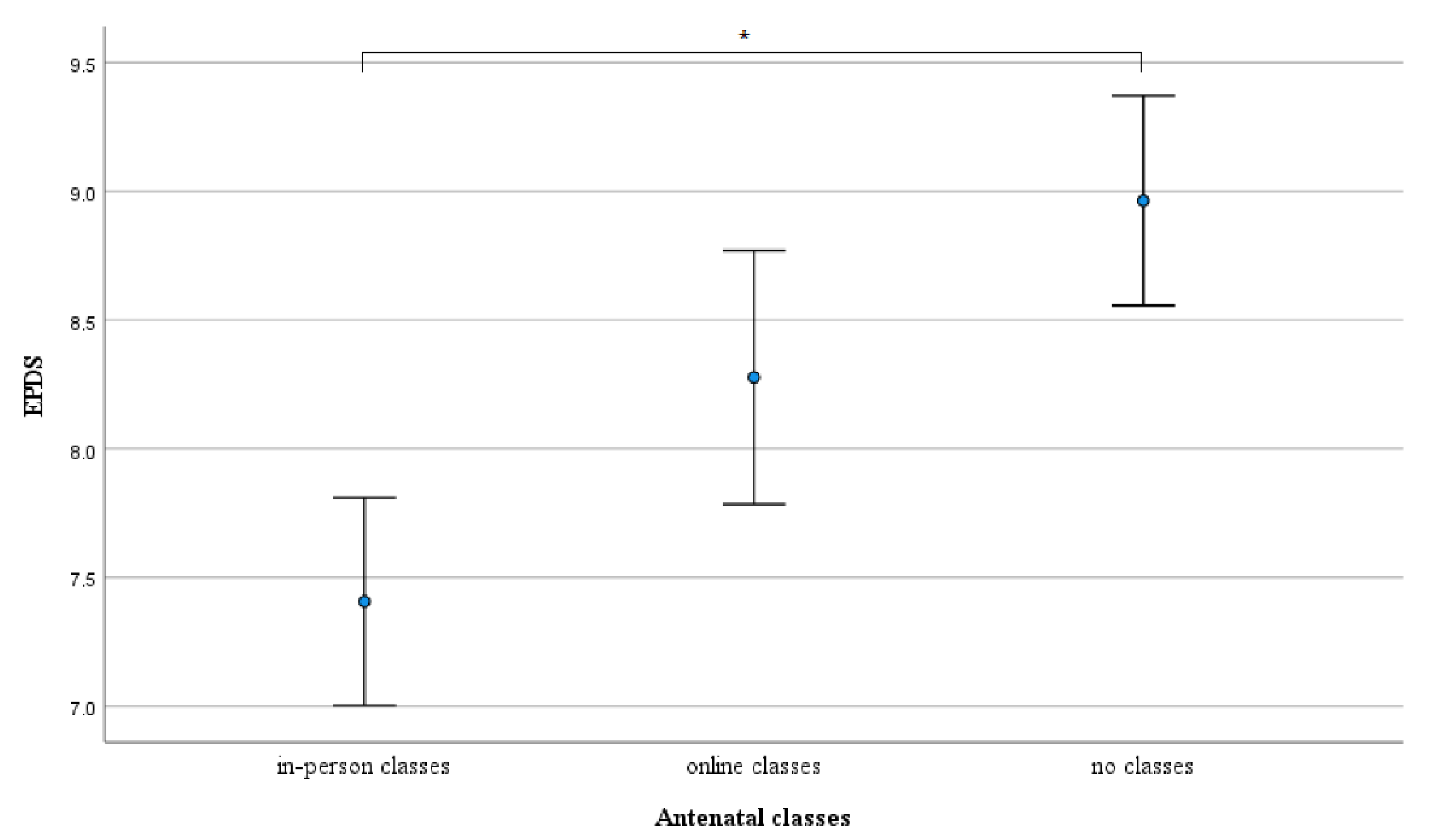 Ijerph 19 05073 g002 Ijerph 19 05073 g002