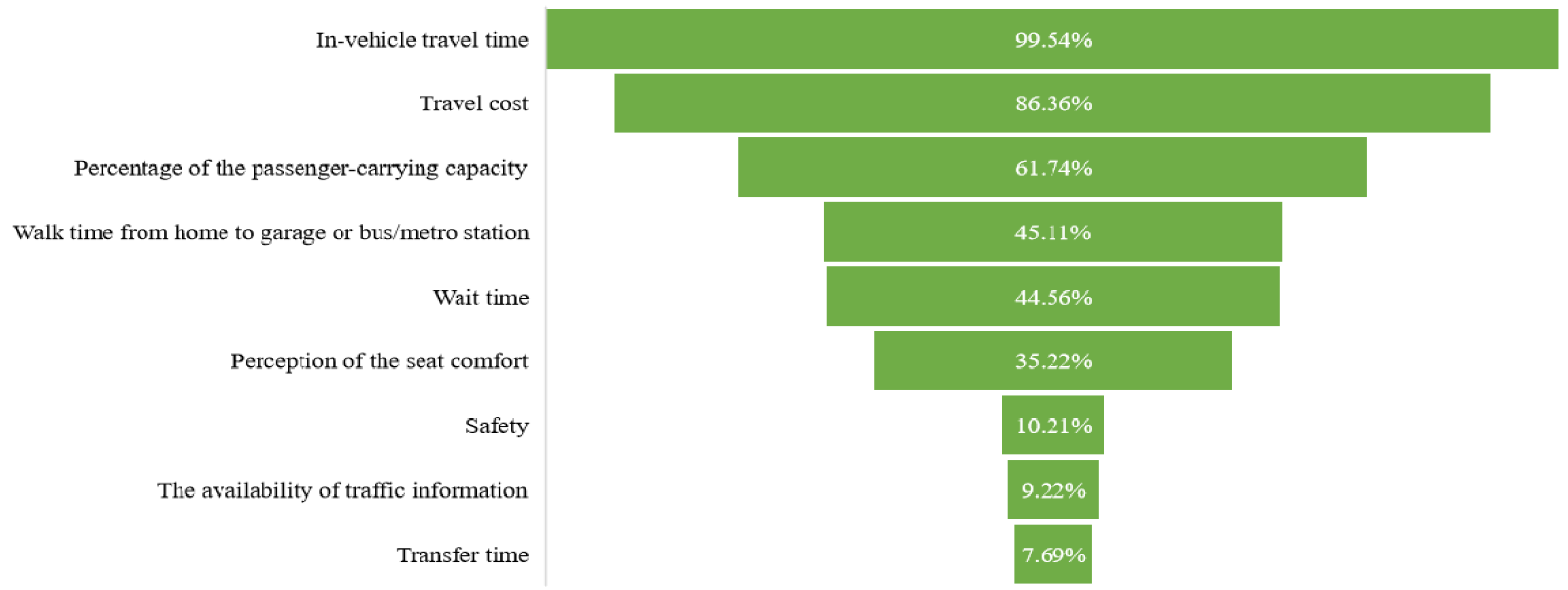 Ijerph 19 05076 g003